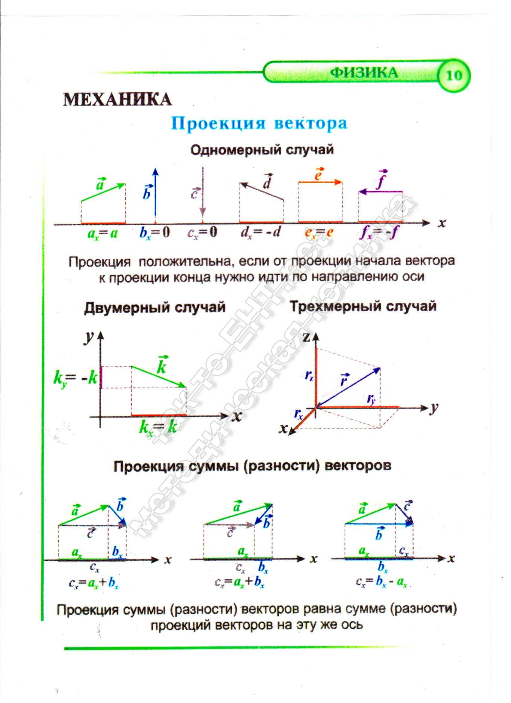 10 Проекция вектора (механика)
