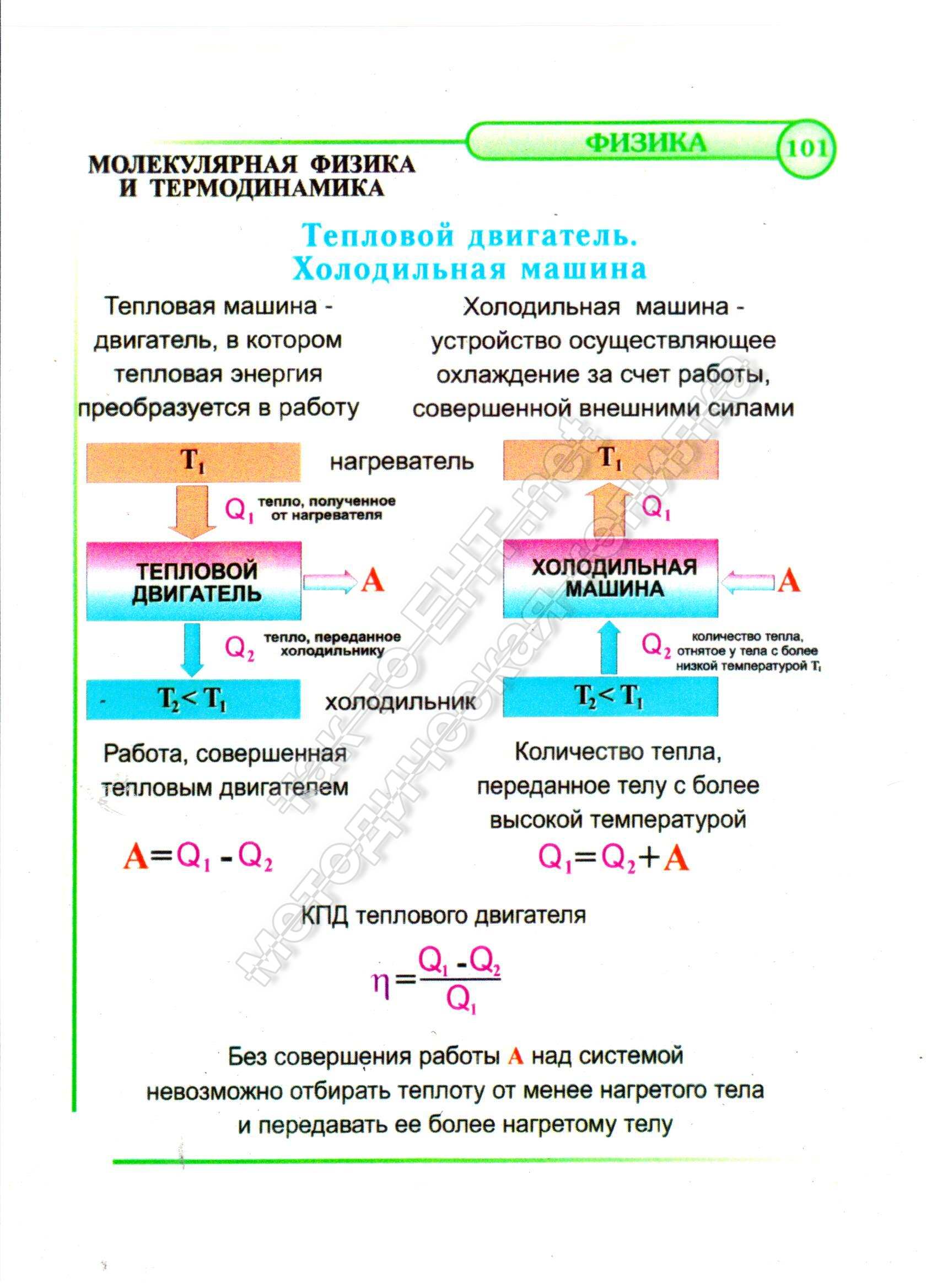 Тепловой двигатель. Холодильная машина