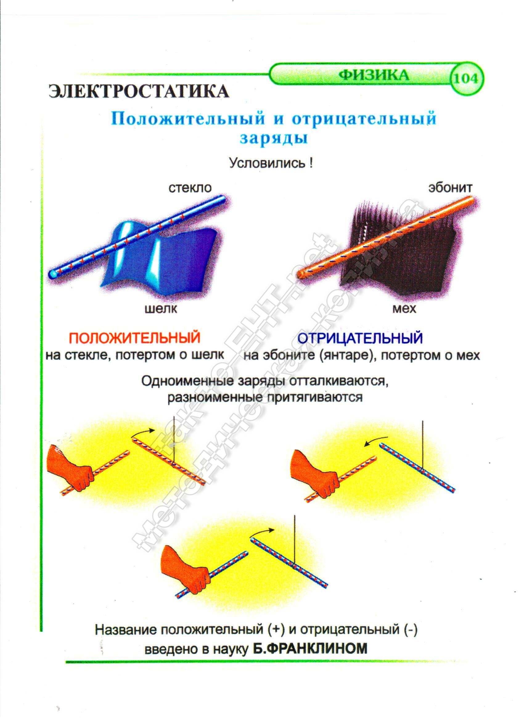 Положительный и отрицательный заряды