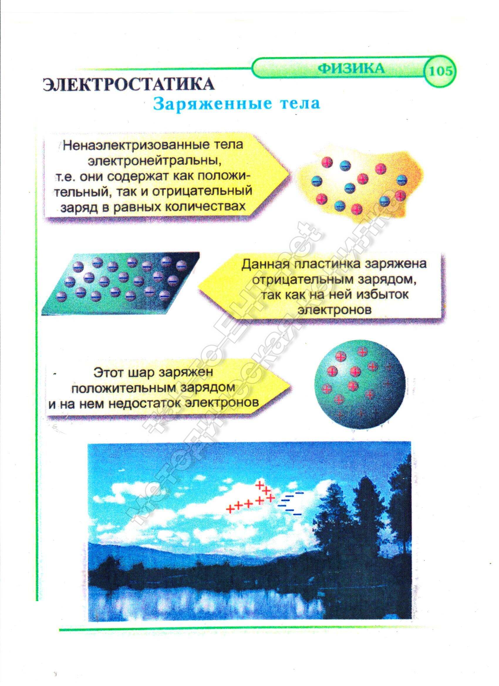 Заряженные тела