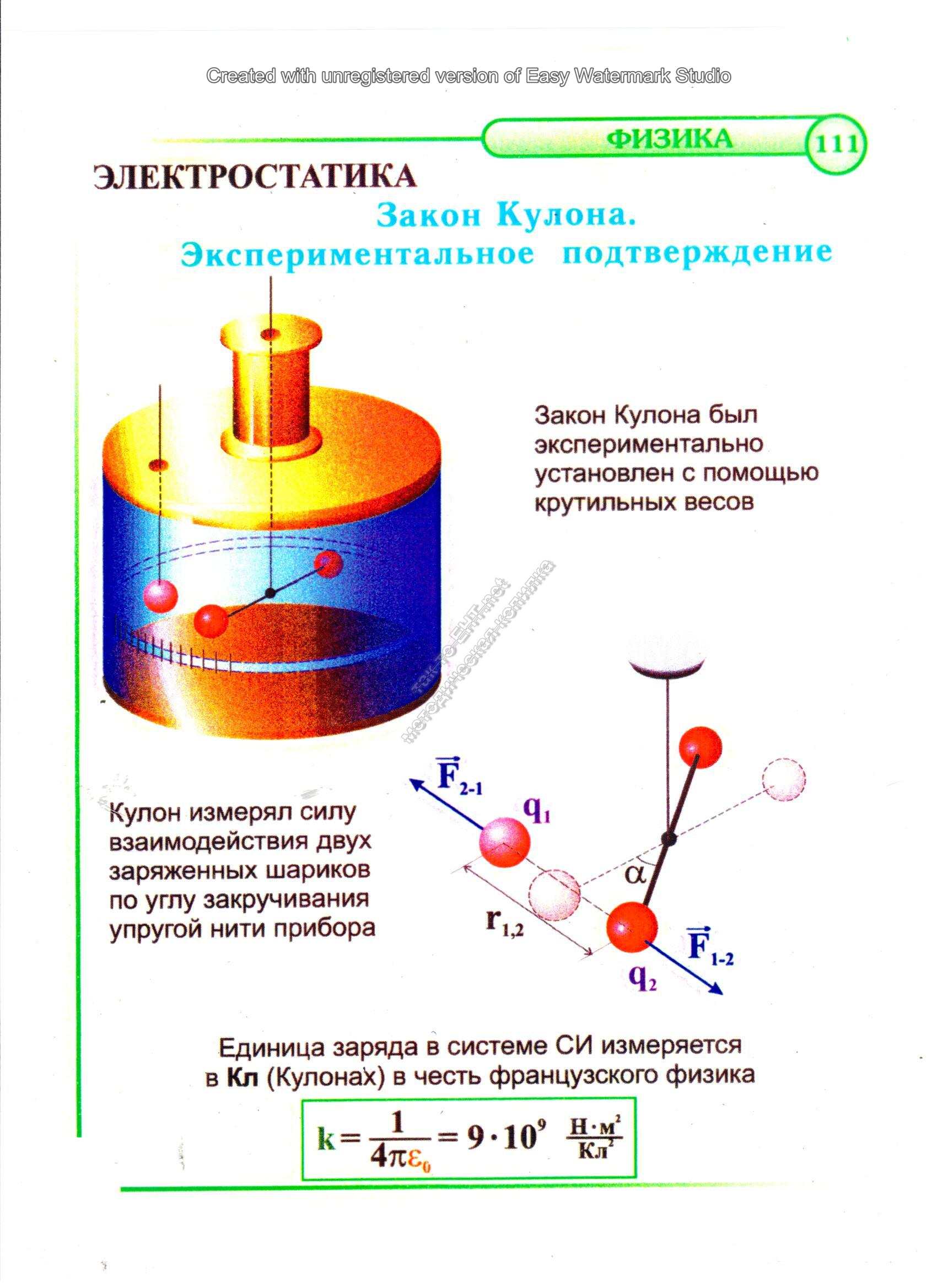 Закон Кулона. Экспериментальное подтверждение