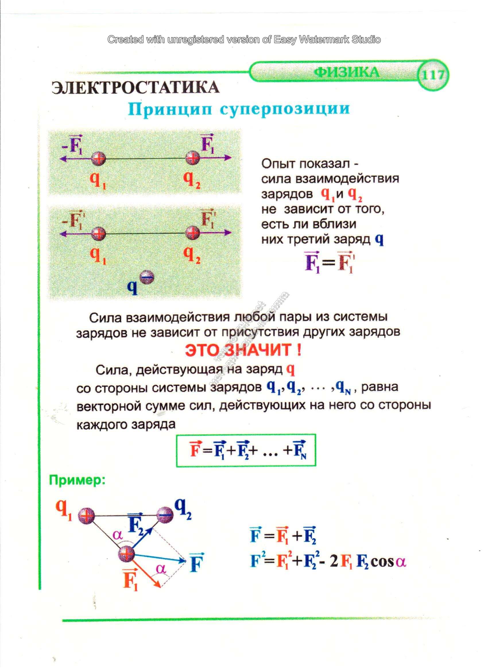 Принцип суперпозиции