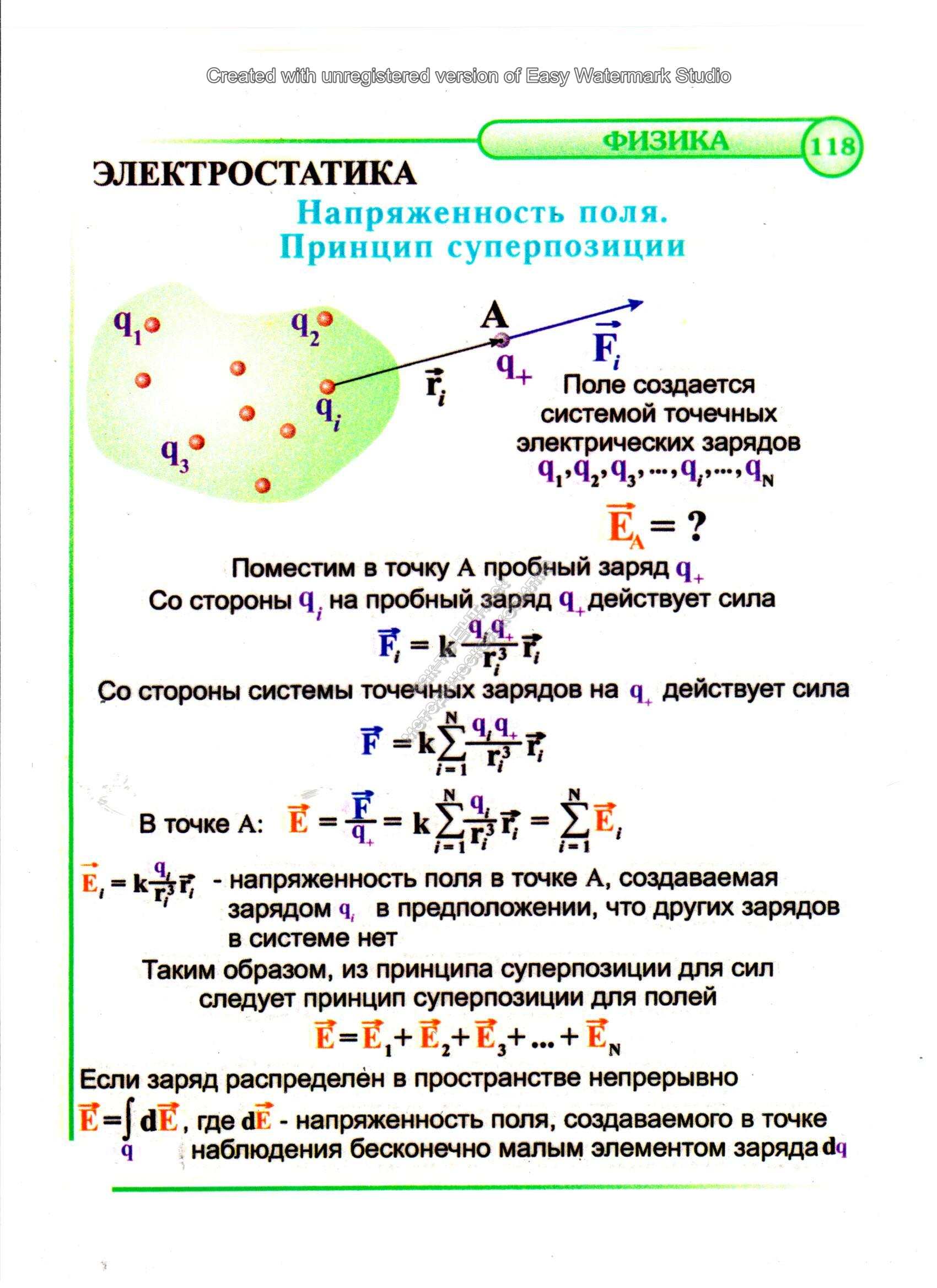 Напряженность поля. Принцип суперпозиции