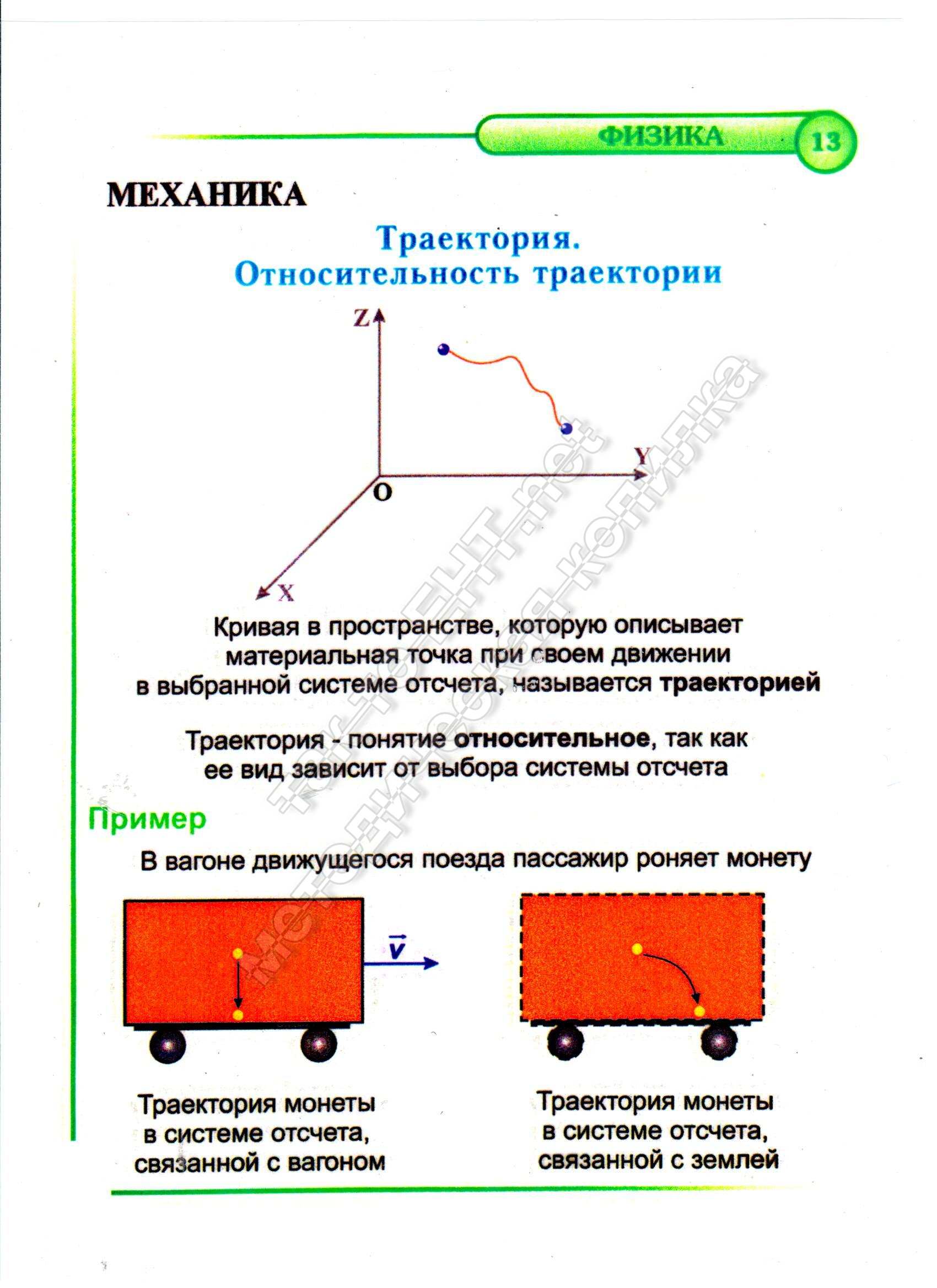 13 Траектория. Относительность траектории (механика)