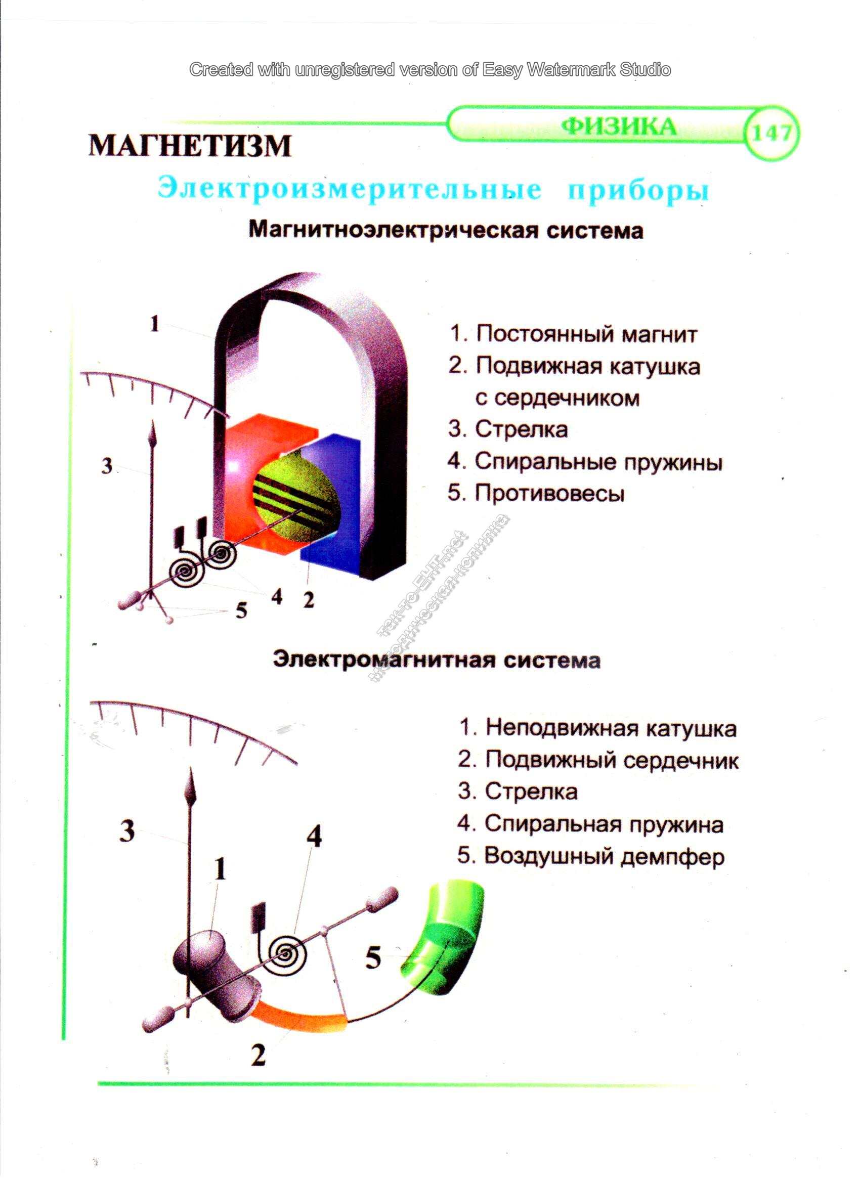 Электроизмерительные приборы