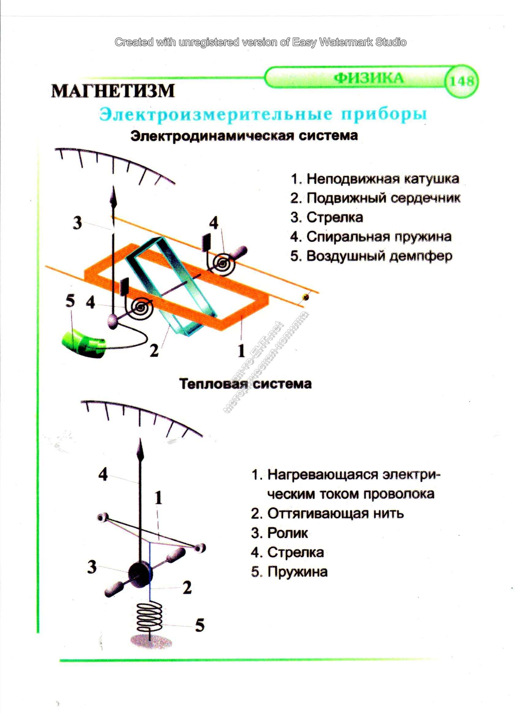Электроизмерительные приборы