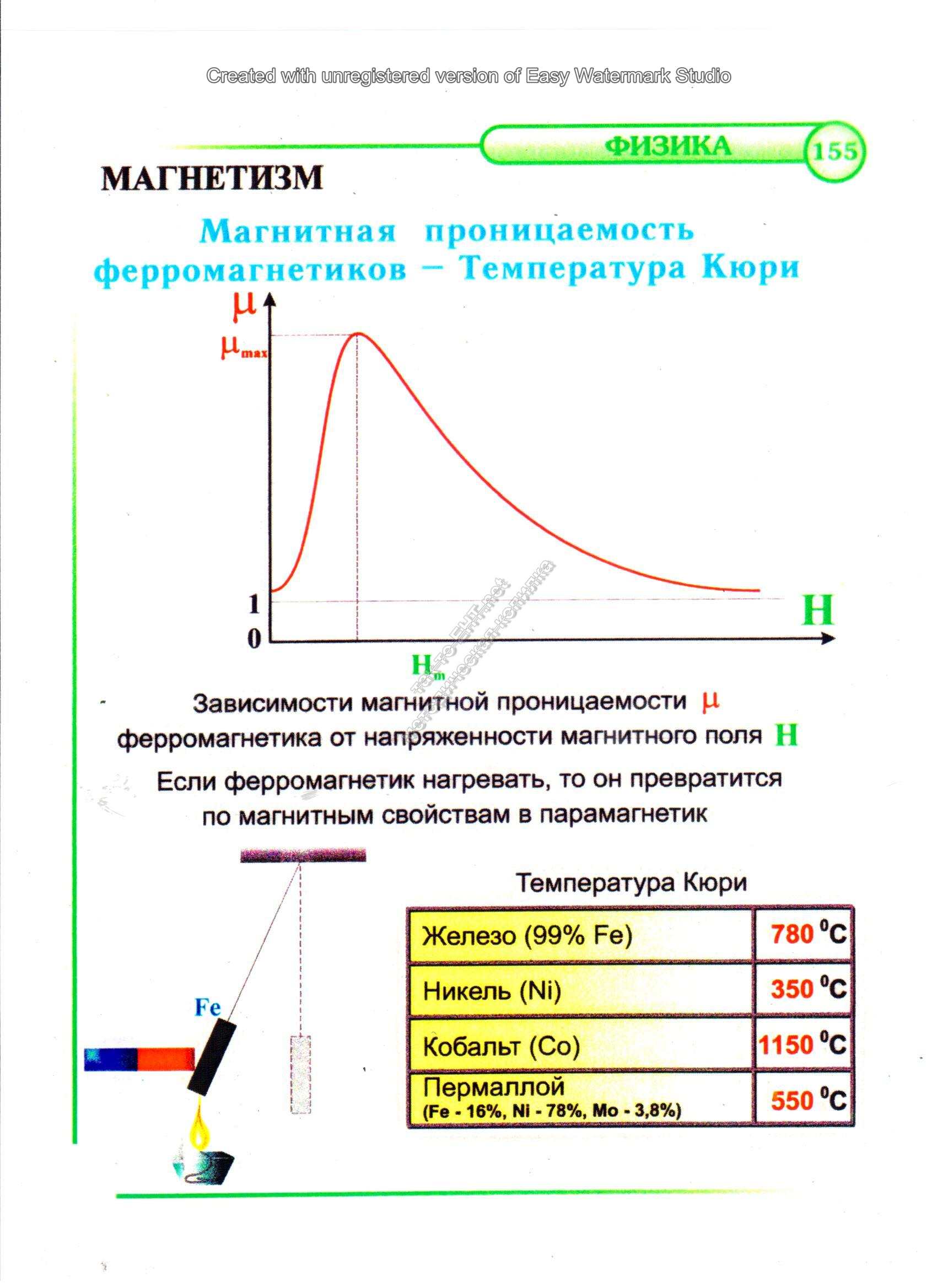 Магнитная проницаемость ферромагнетиков - температура Кюри