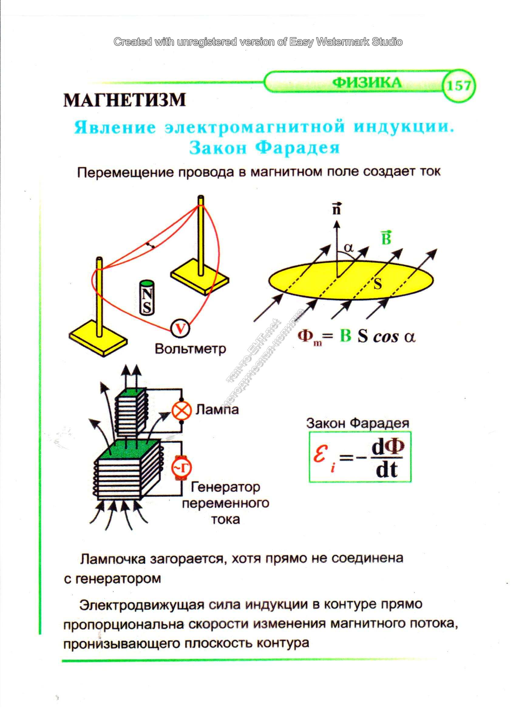 Явление электромагнитной индукции. Закон Фарадея