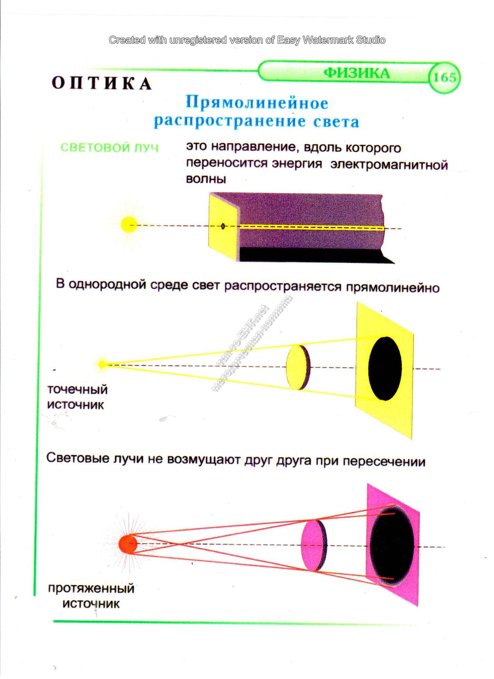 Прямолинейное распространение света