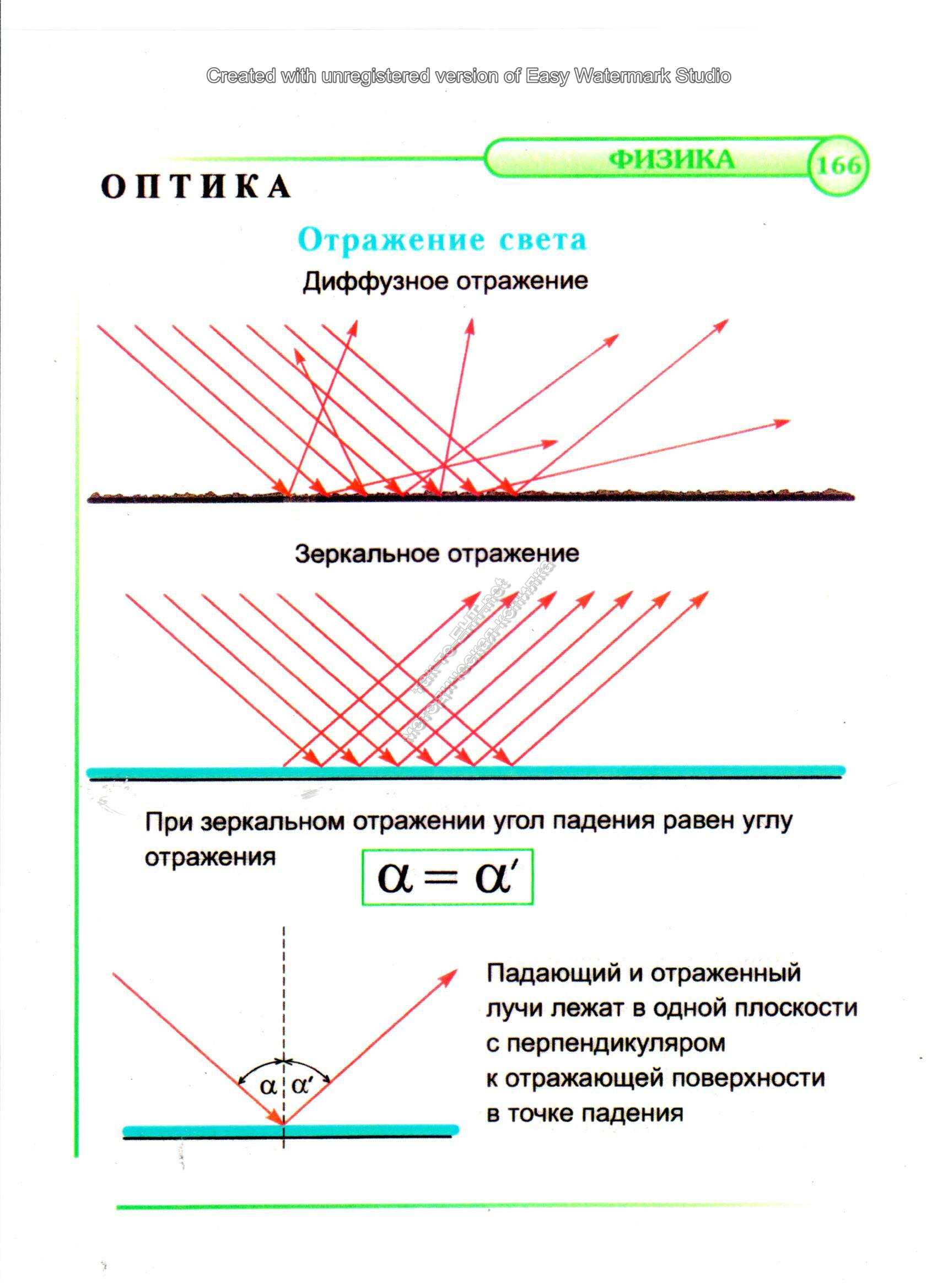 Отражение света