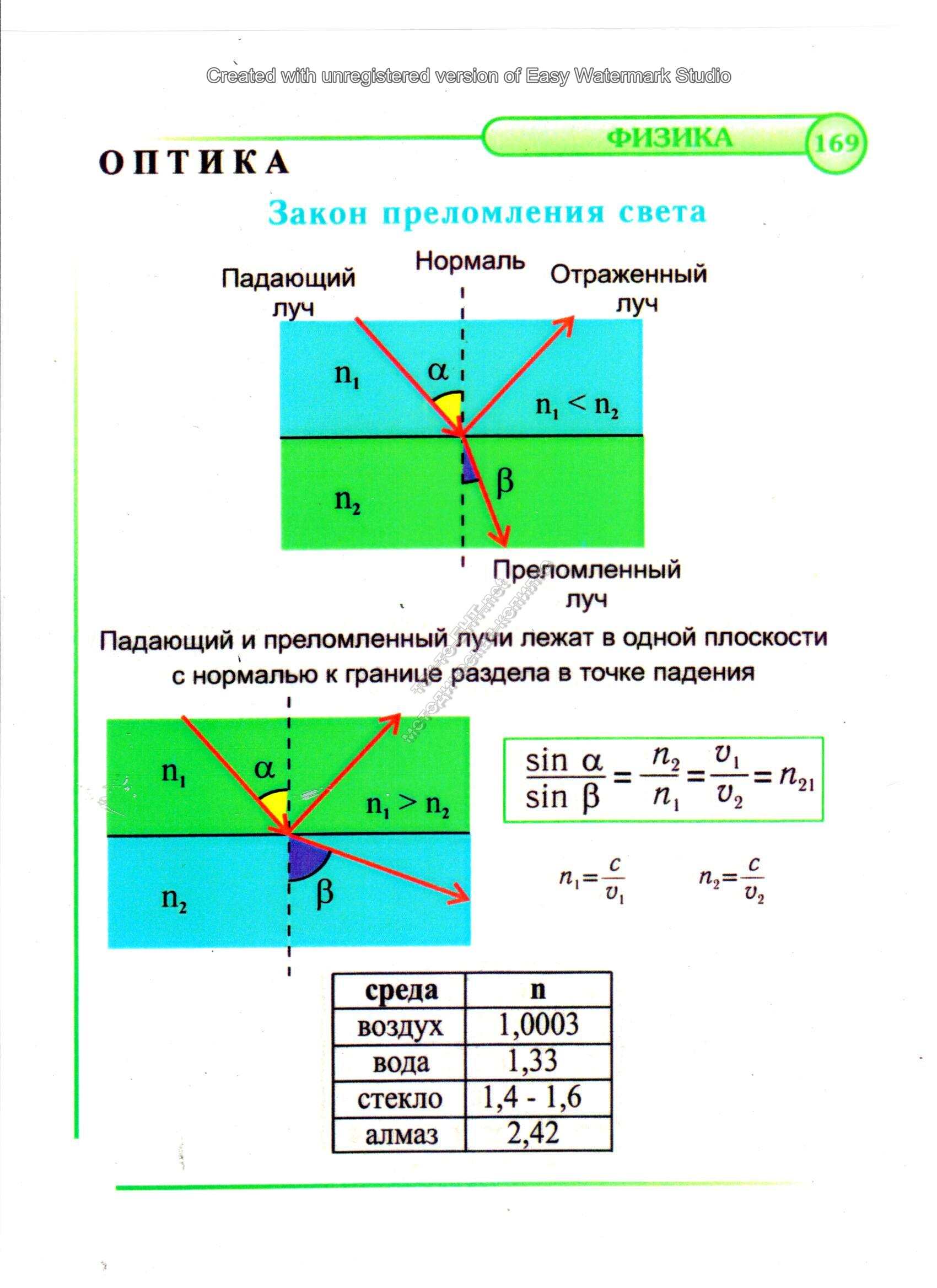 Закон преломления света
