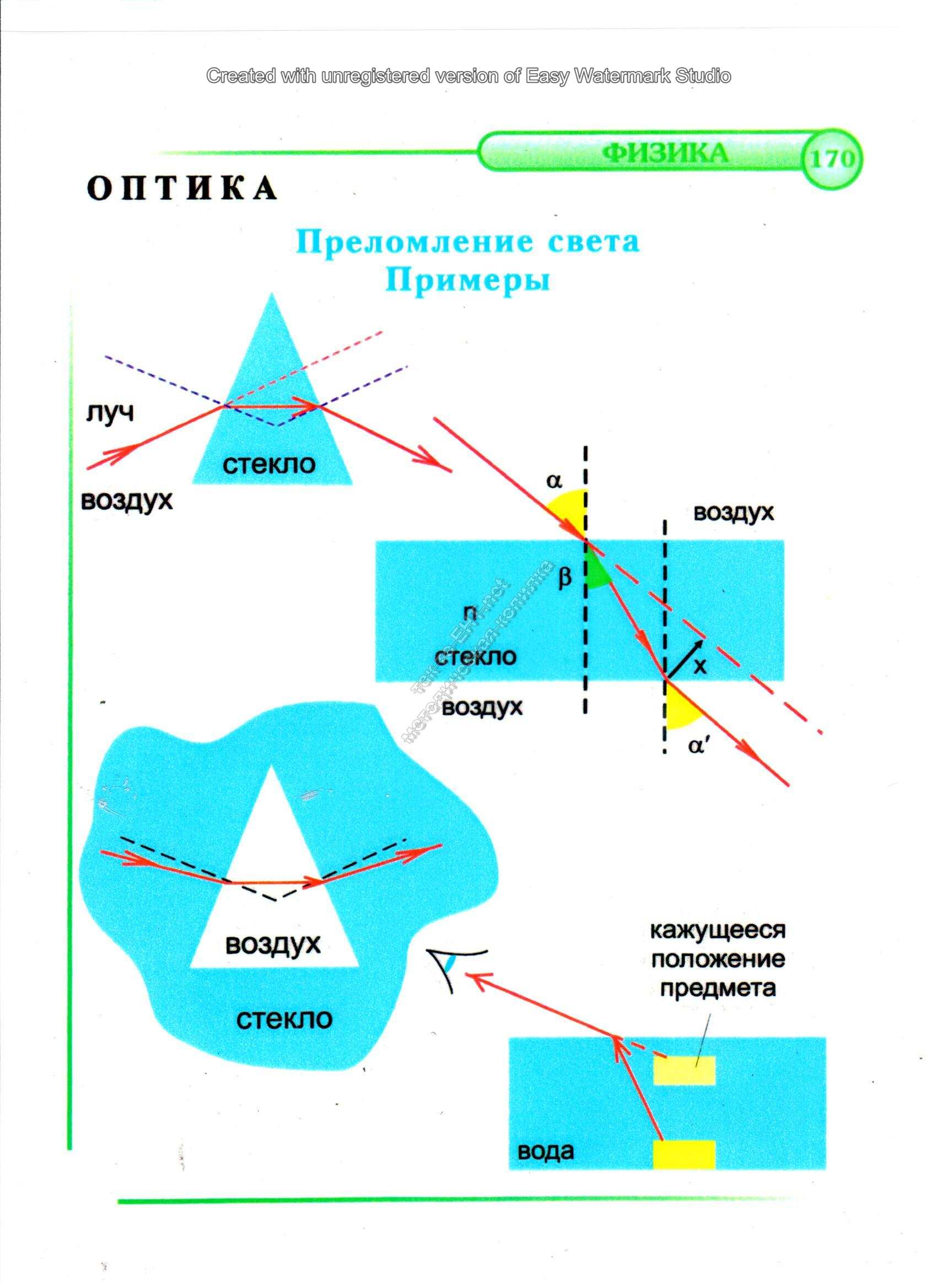 Преломление света. Примеры