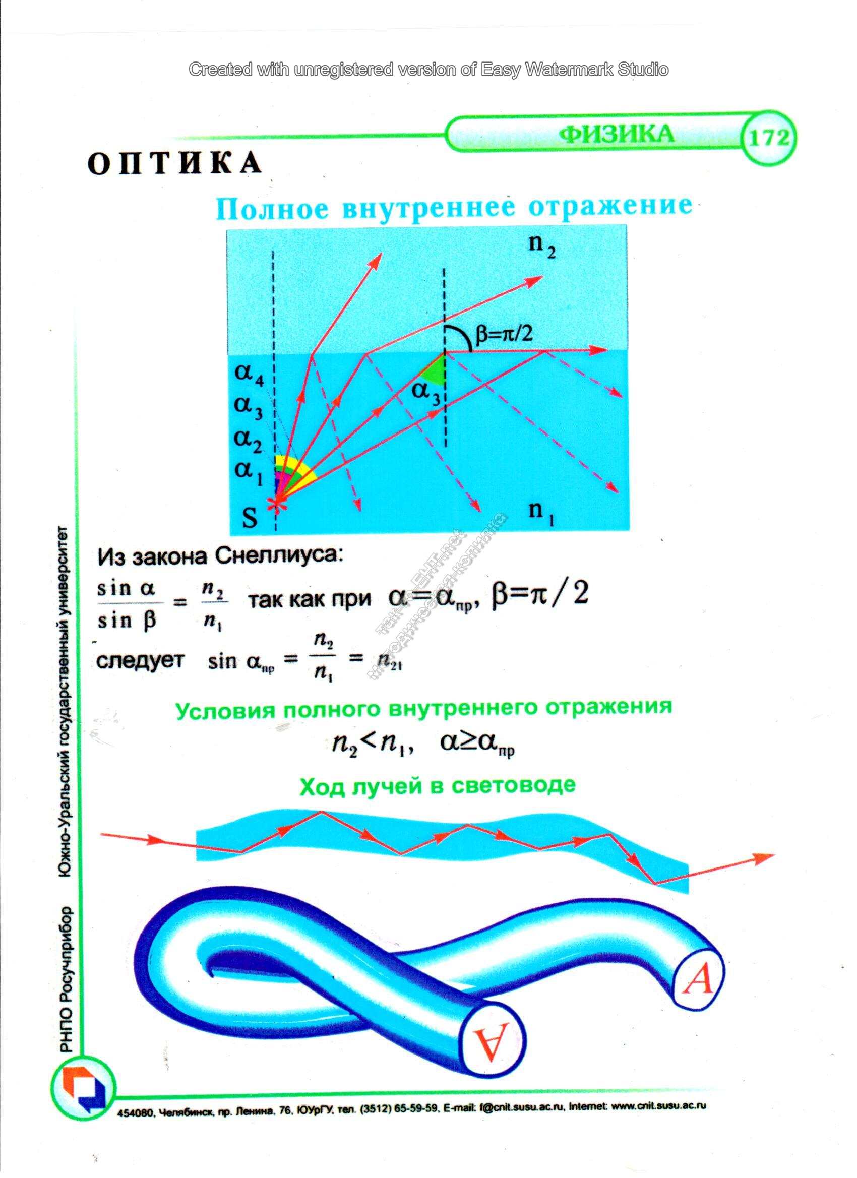 Полное внутреннее отражение