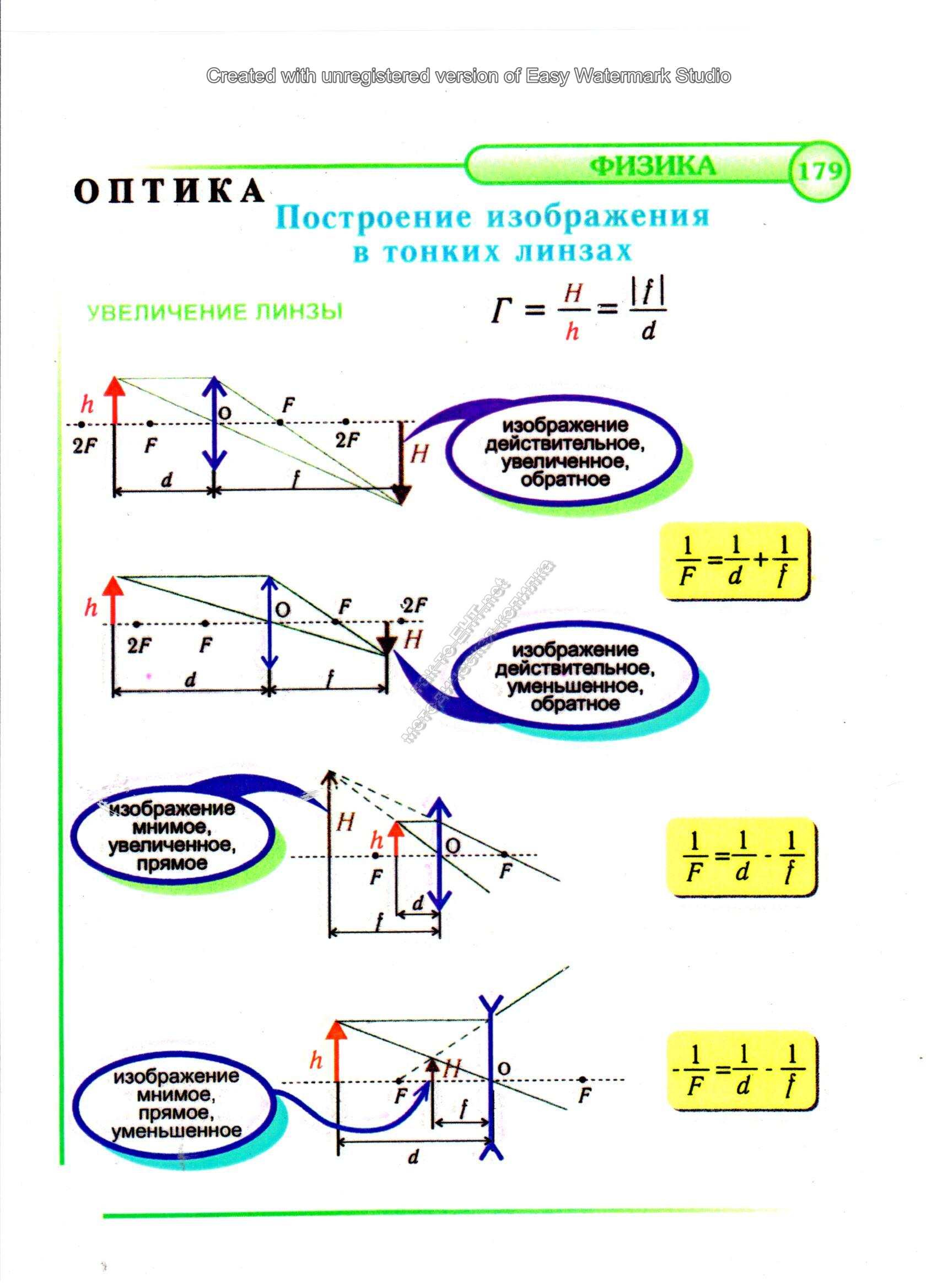 Построение изображения в тонких линзах