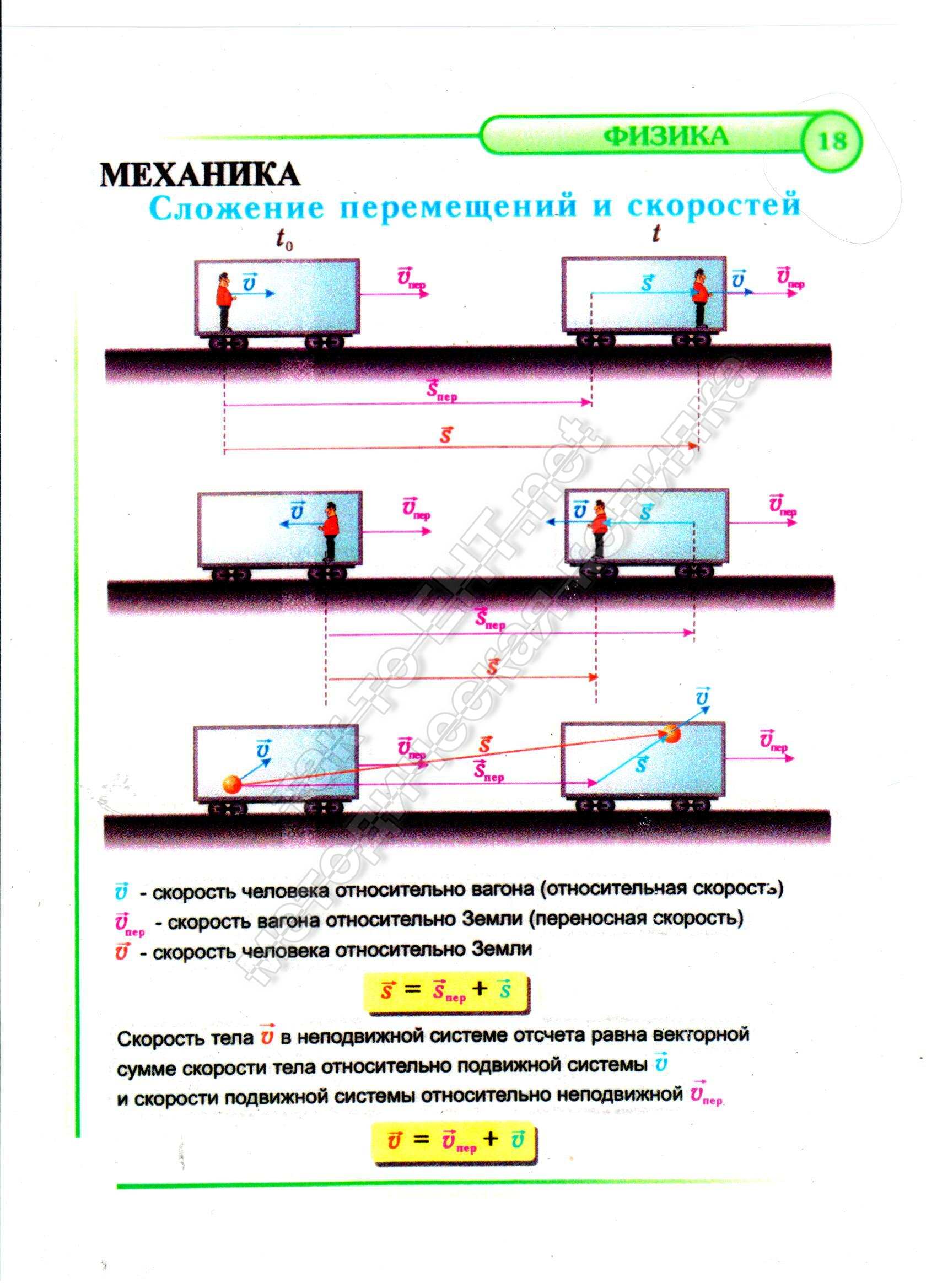 18 Сложение перемещений и скоростей (механика)