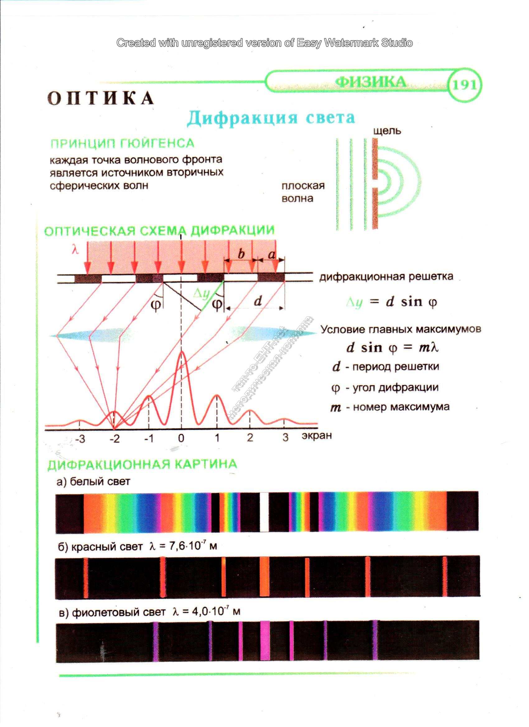  Дифракция света