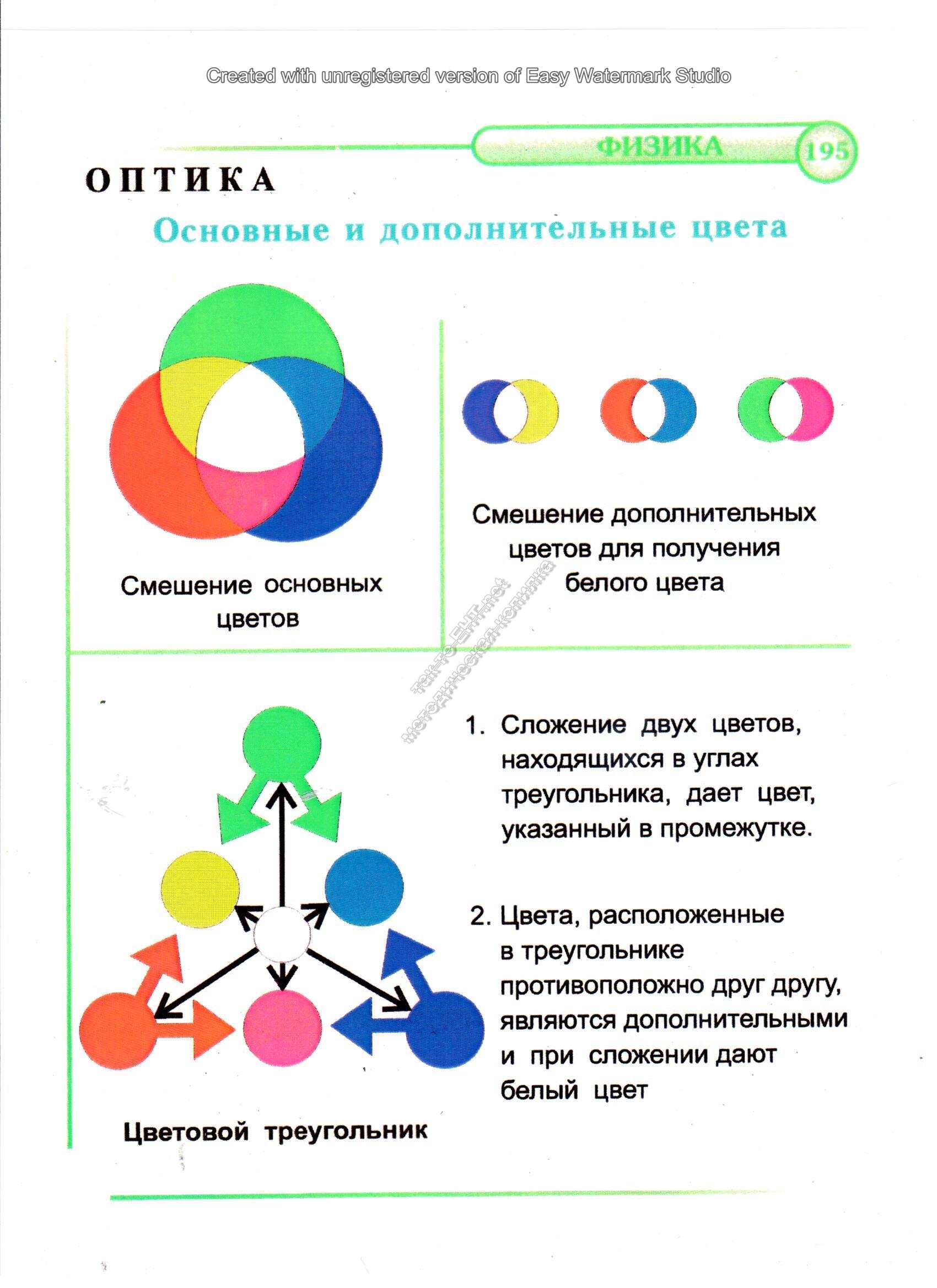 Основные и дополнительные цвета