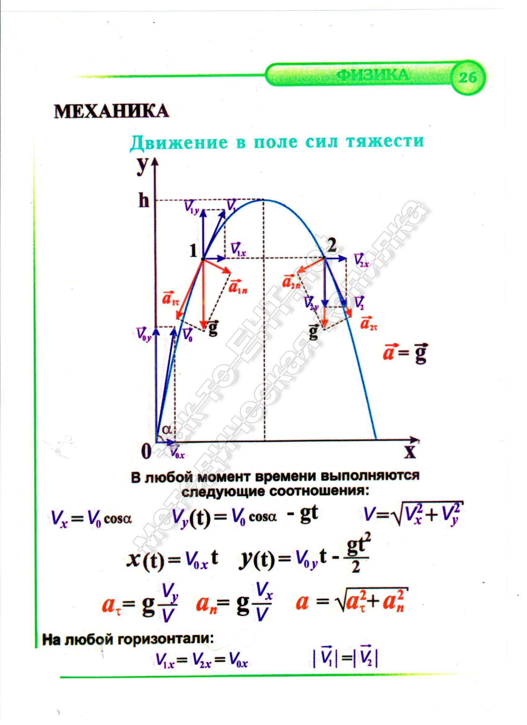 26 Движение в поле сил тяжести (механика)