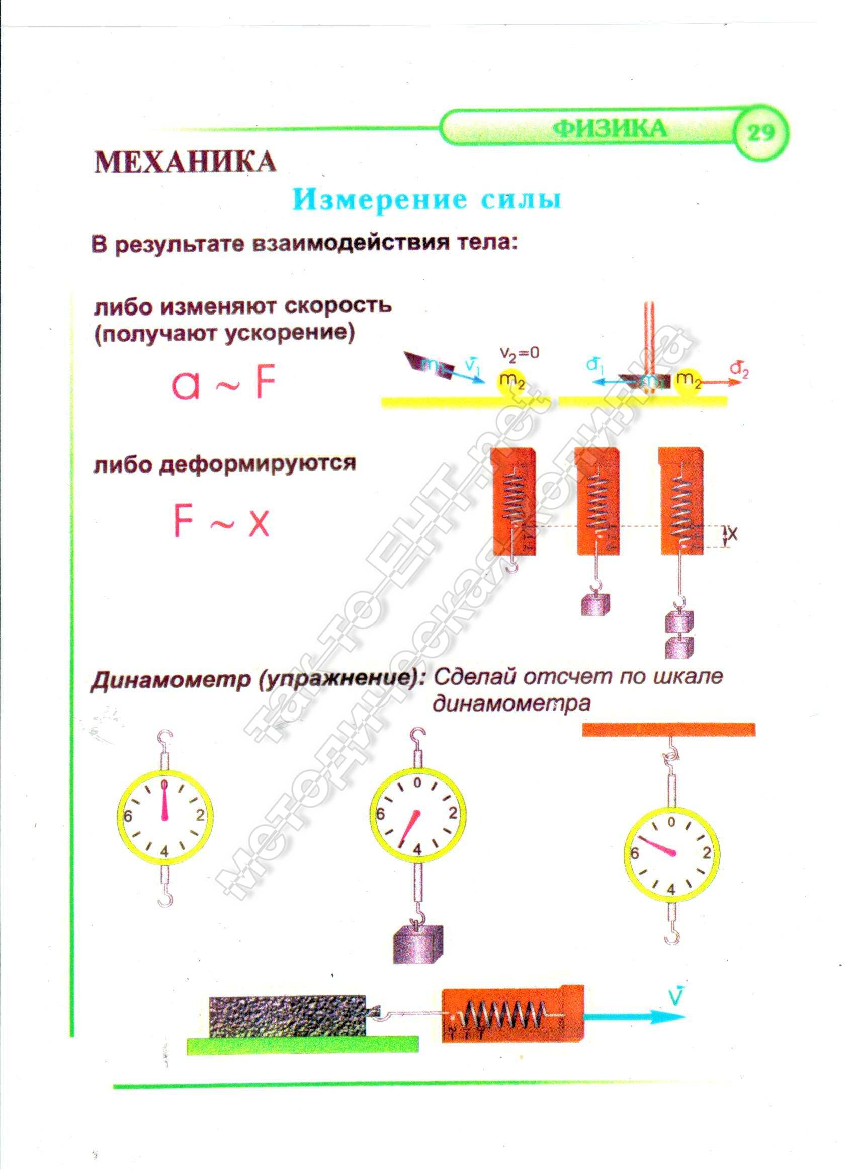 Измерение силы (механика)