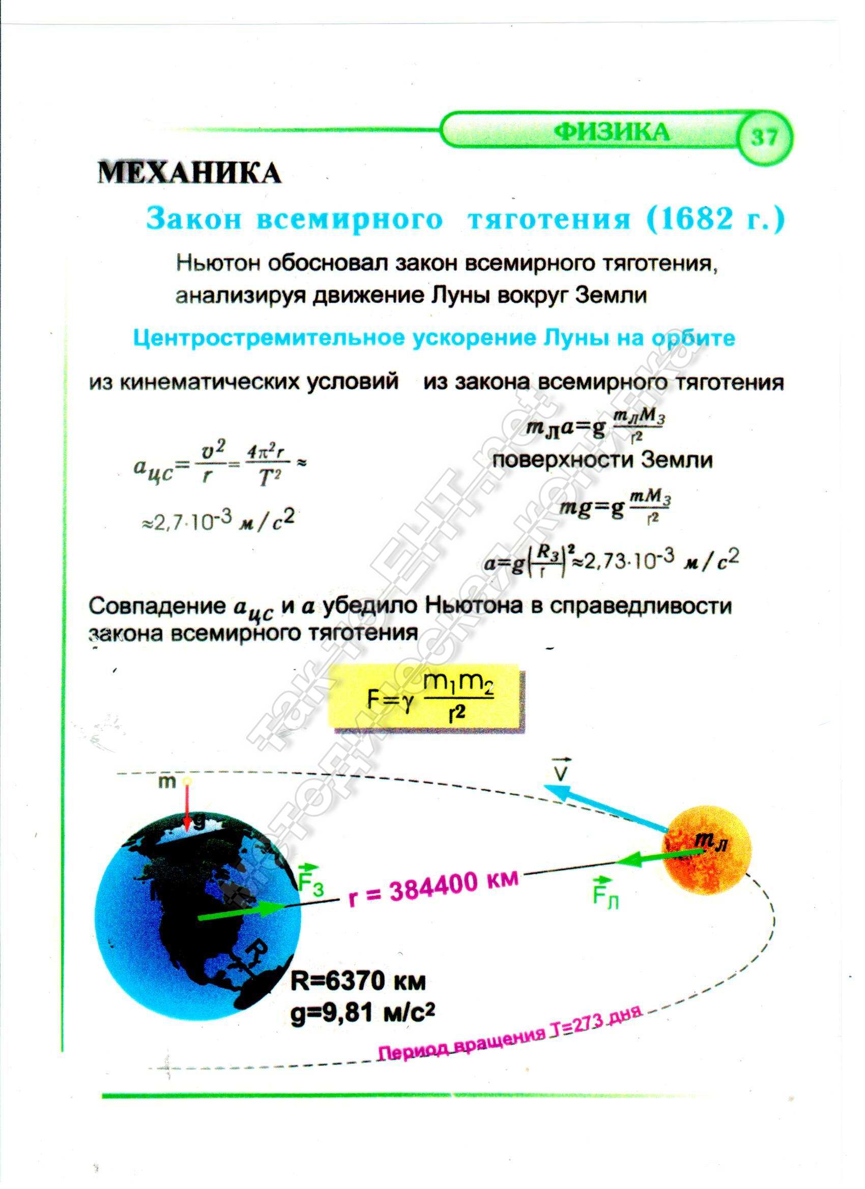  Закон всемирного тяготения 1682 г. (механика)