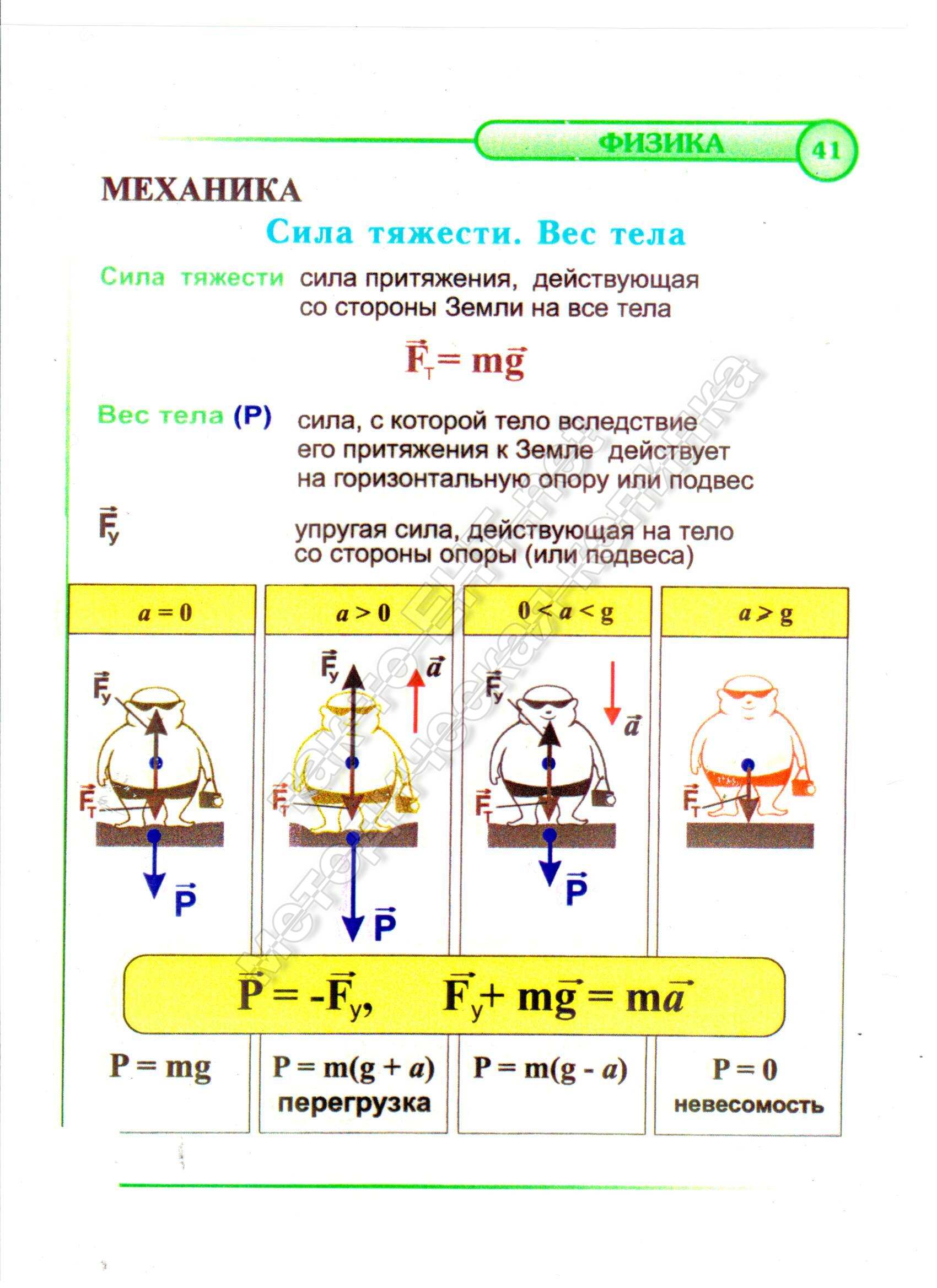 Сила тяжести. Вес тела. (механика)