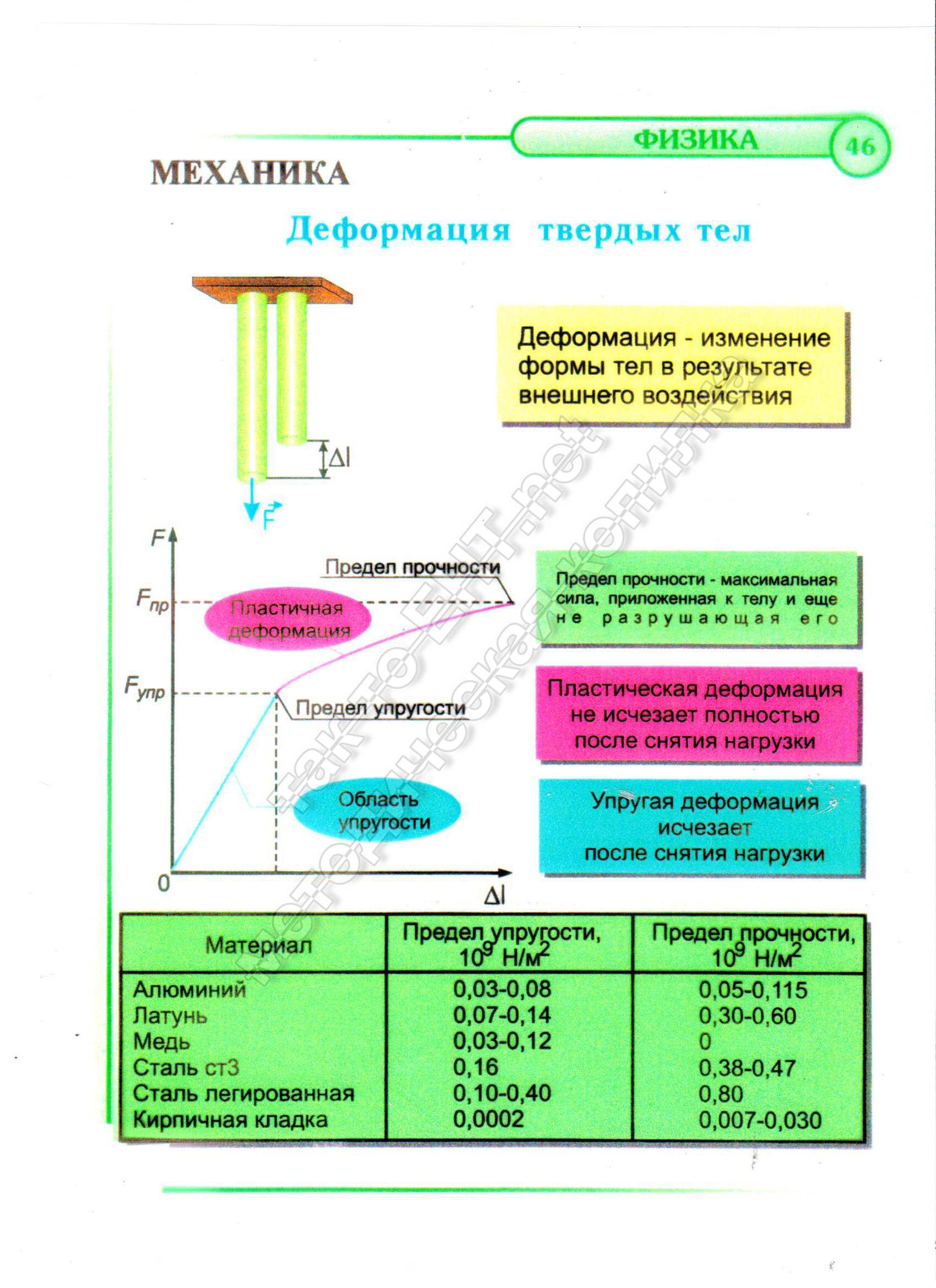 Деформация твердых тел (механика)