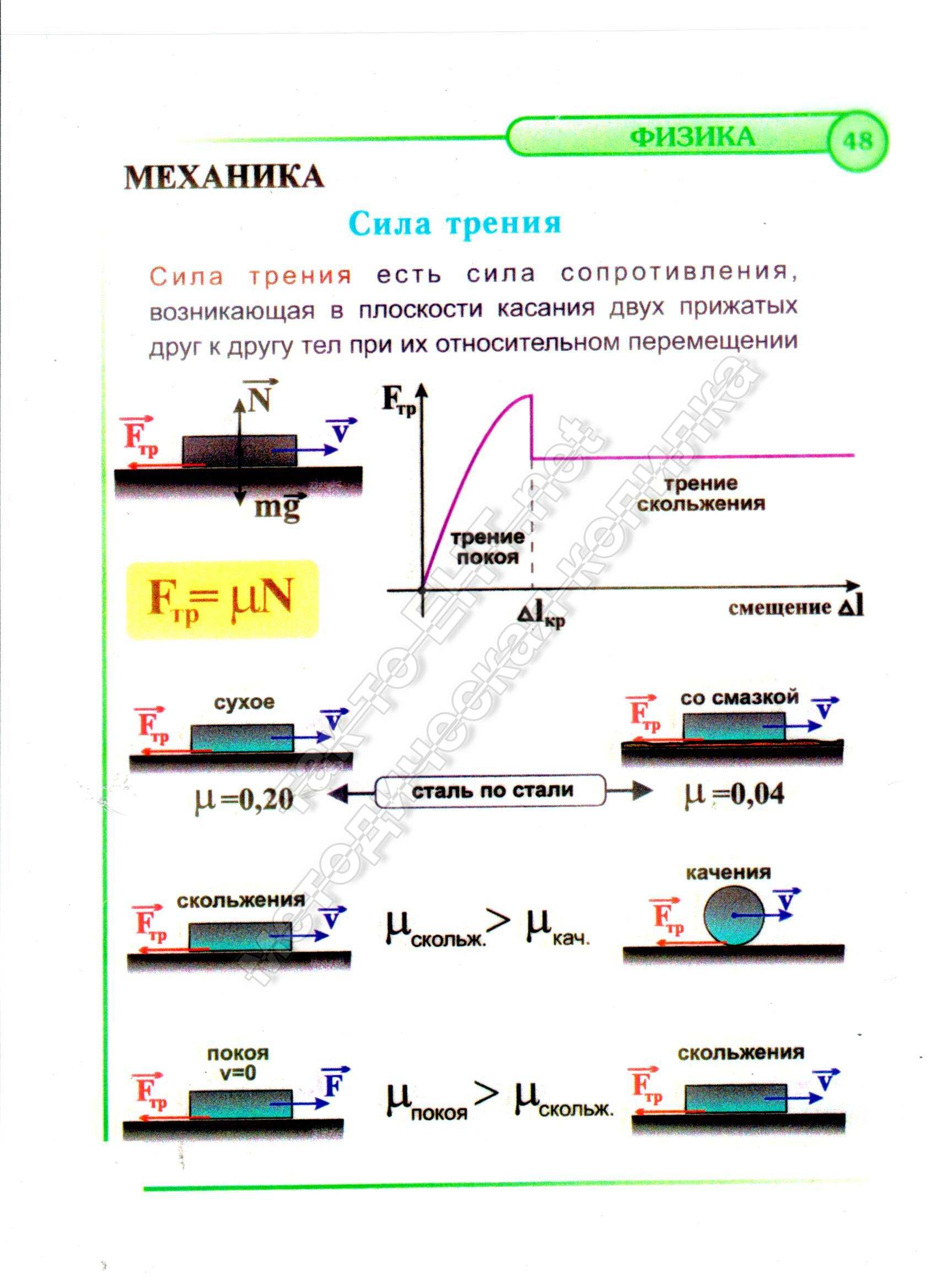 48 Сила трения (механика)