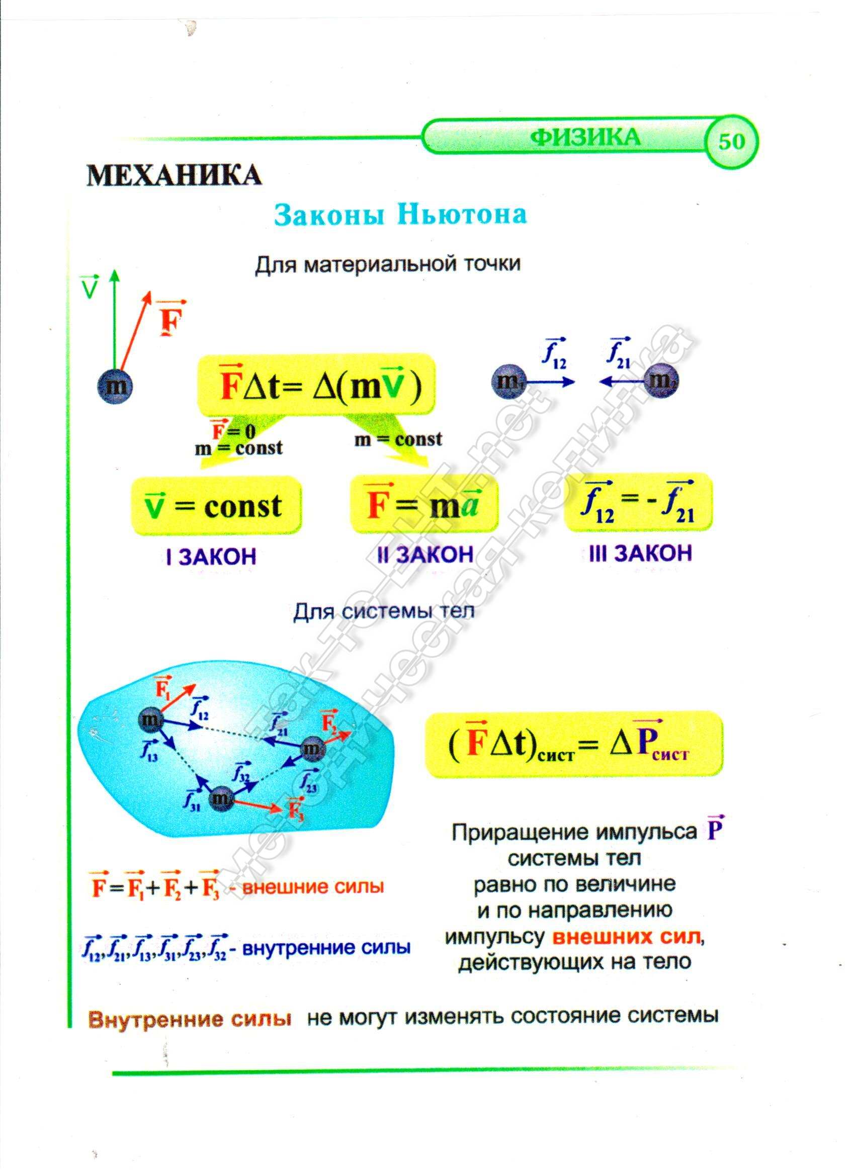 Законы Ньютона