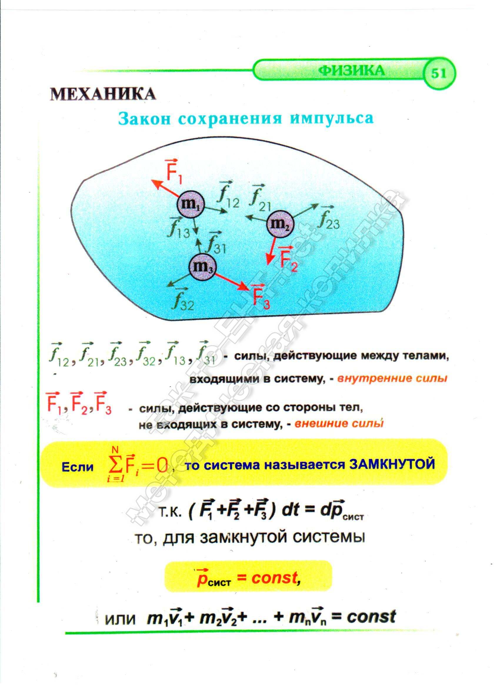 Закон сохранения импульса