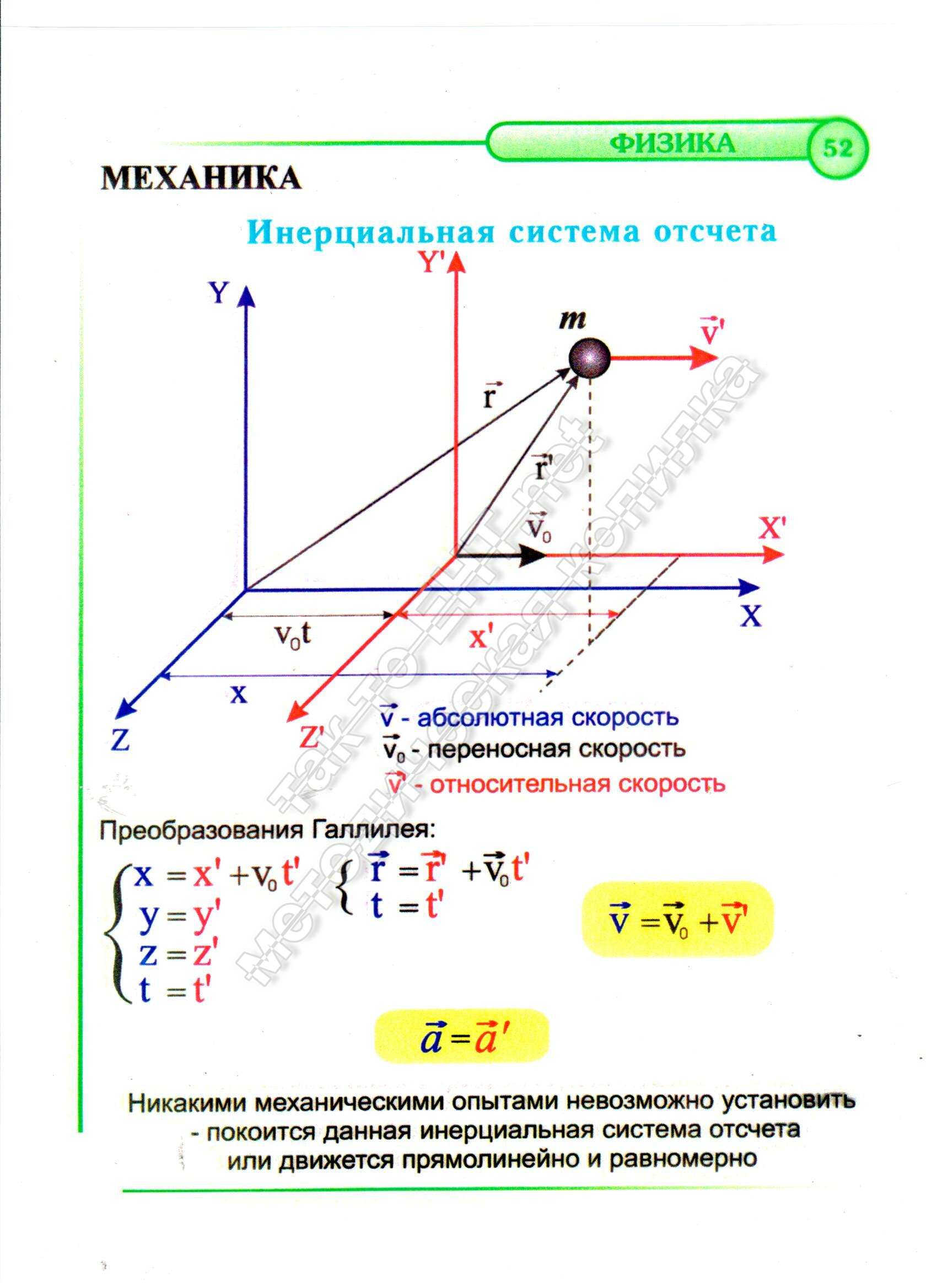 Инерциальная система отсчета
