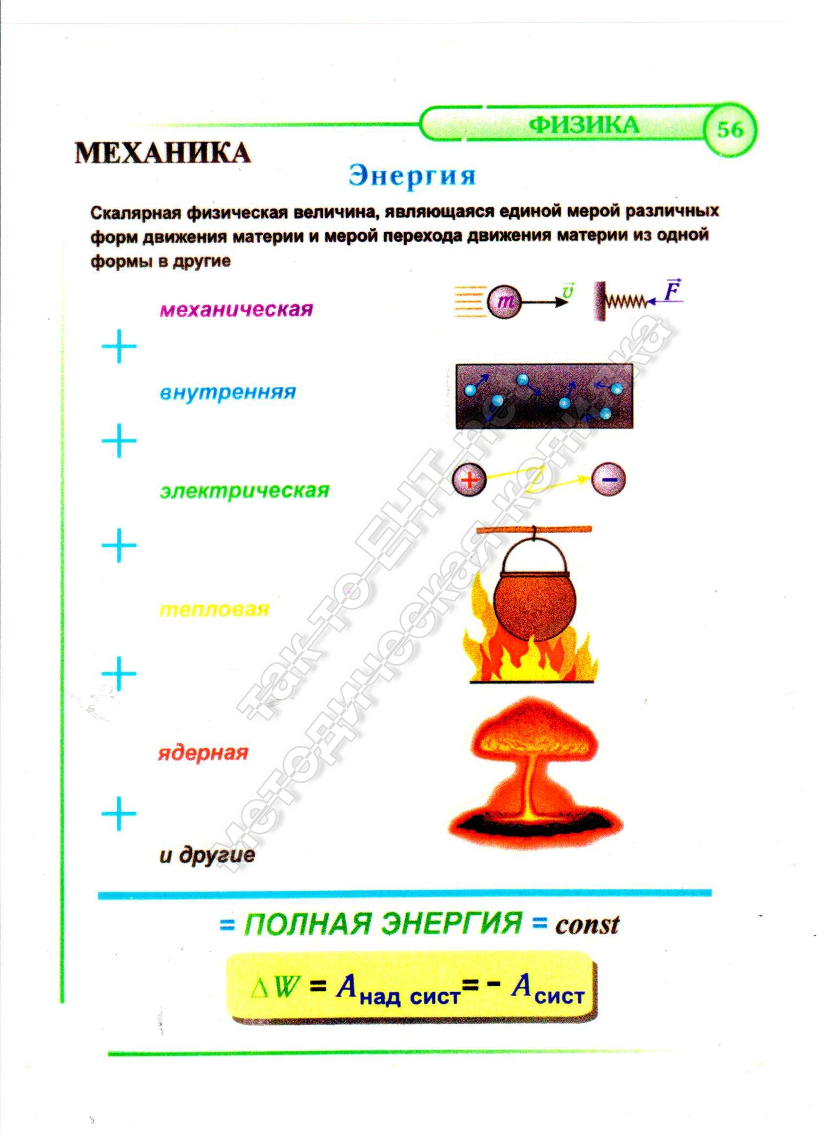 Энергия