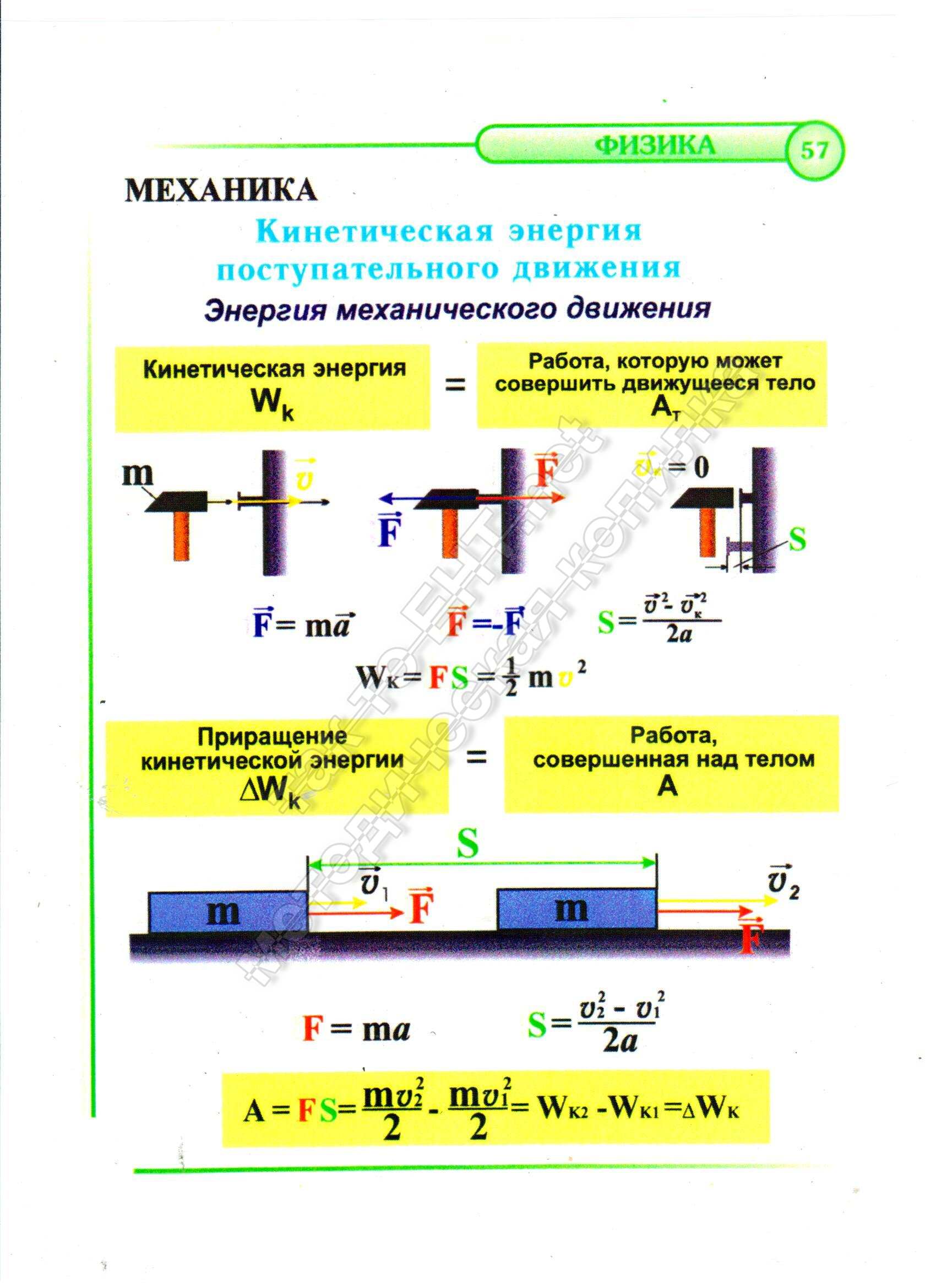 Кинетическая энергия поступательного движения