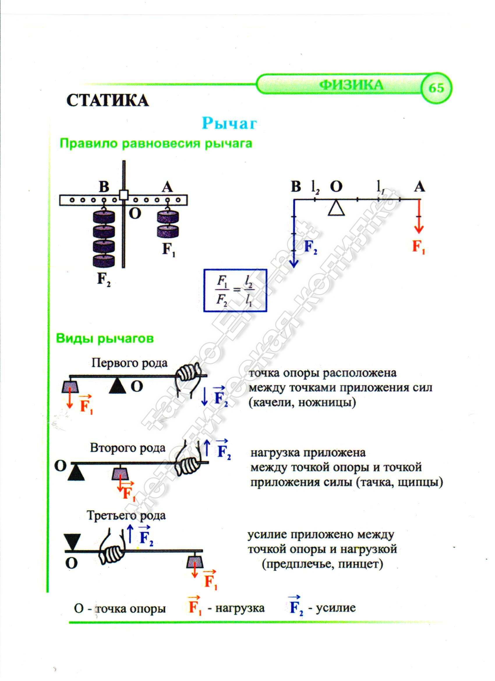 Рычаг