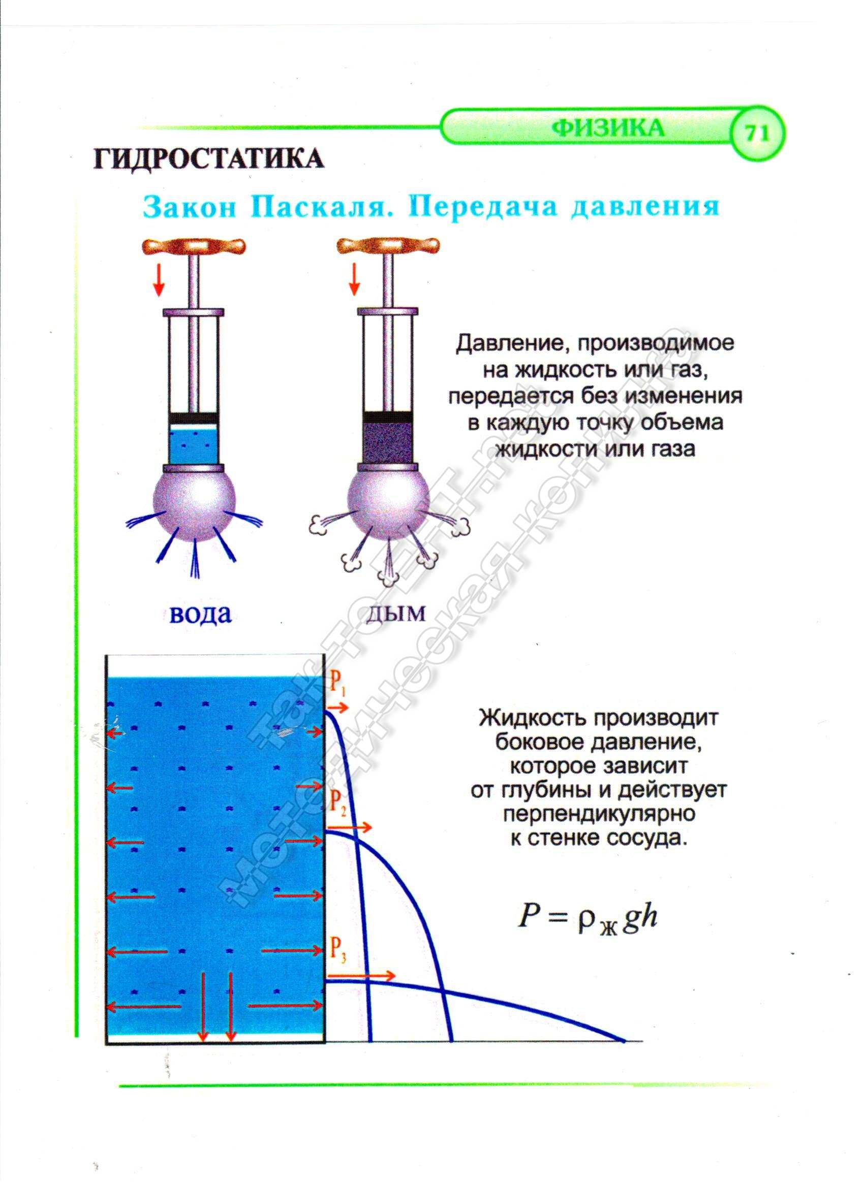 Закон Паскаля. Передача давления