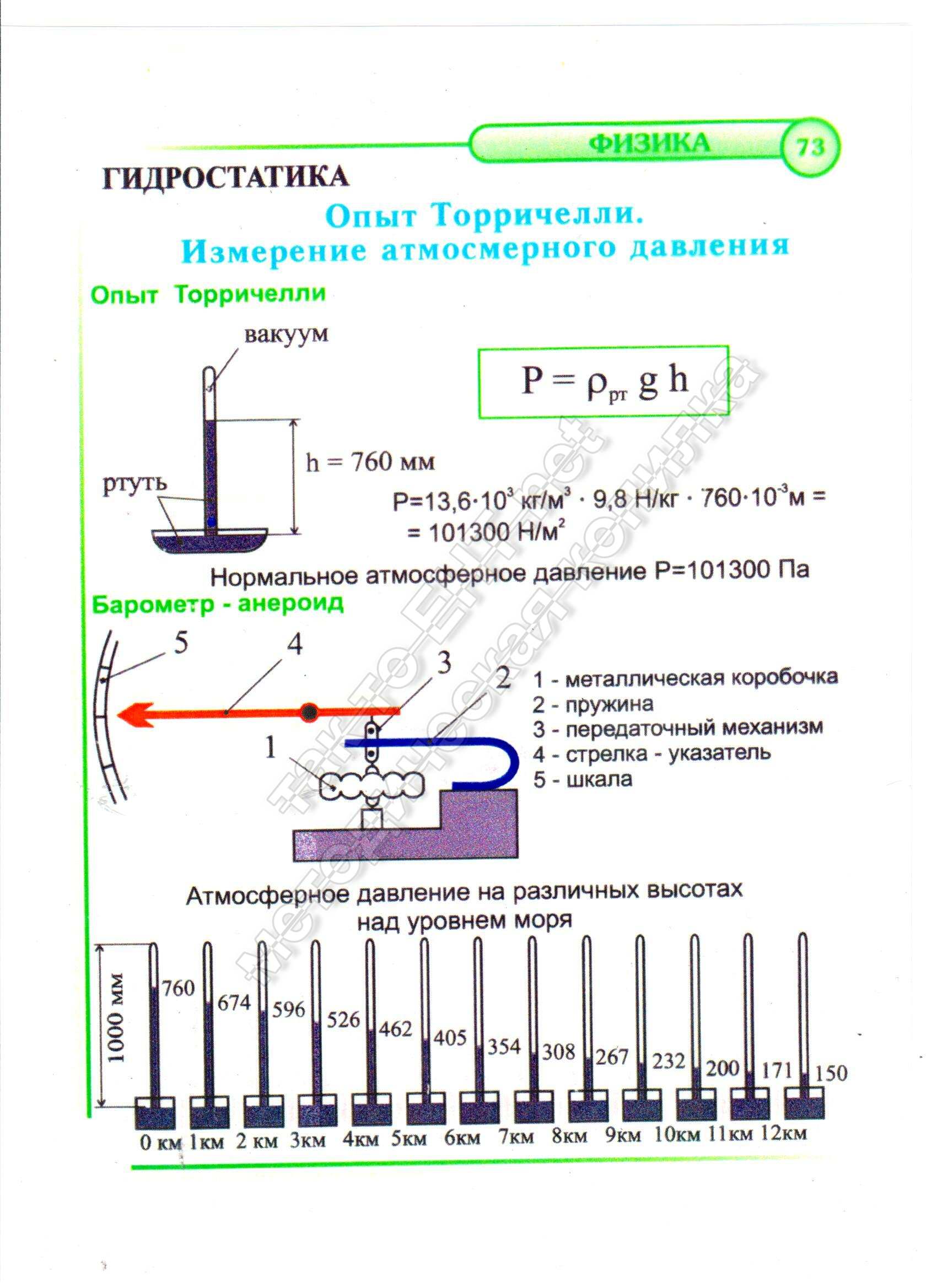 Опыт Торричелли. Измерение атмосферного давления