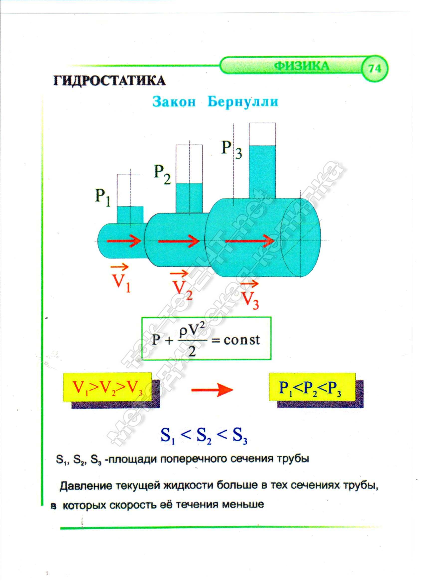 Закон Бернулли