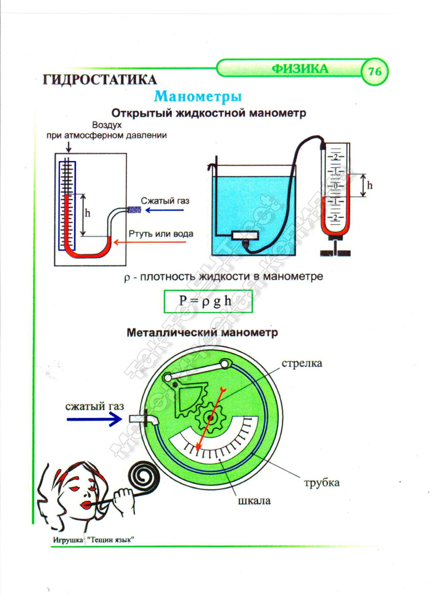 Закон Архимеда
