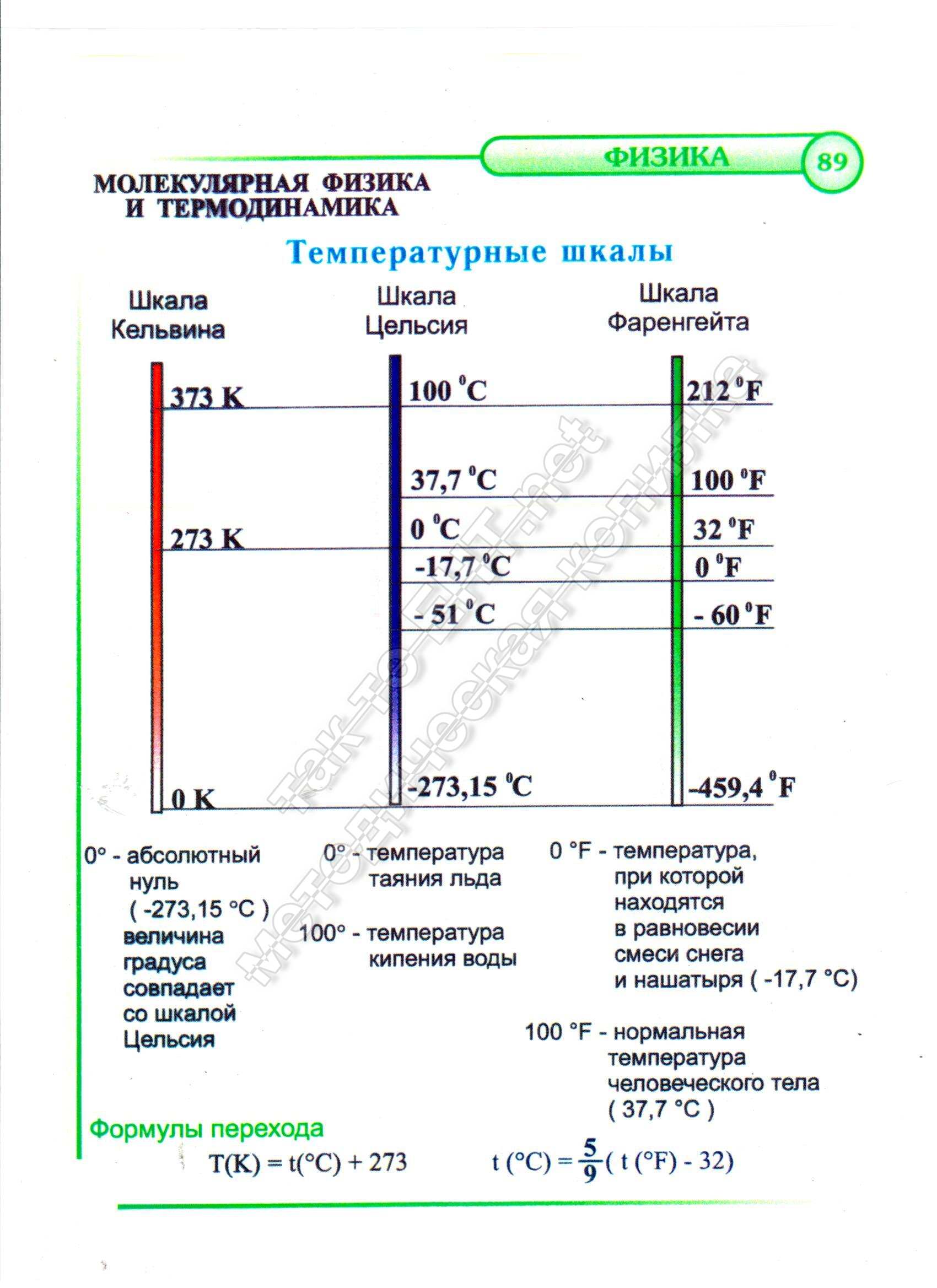 Температурные шкалы