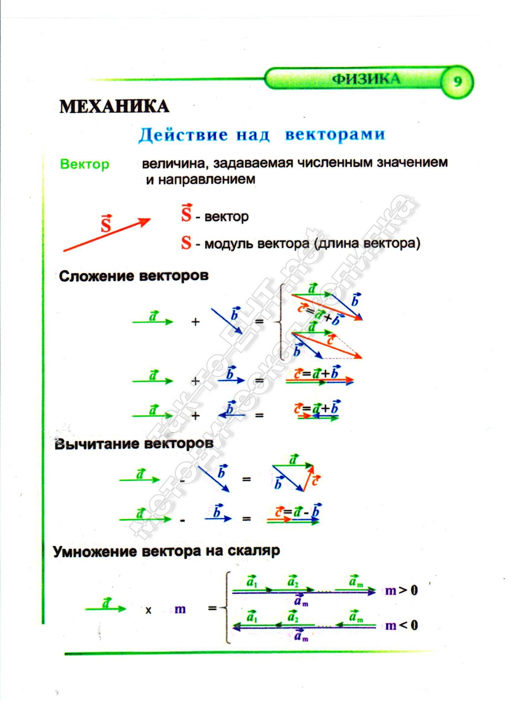 9 Действия над векторами (механика)