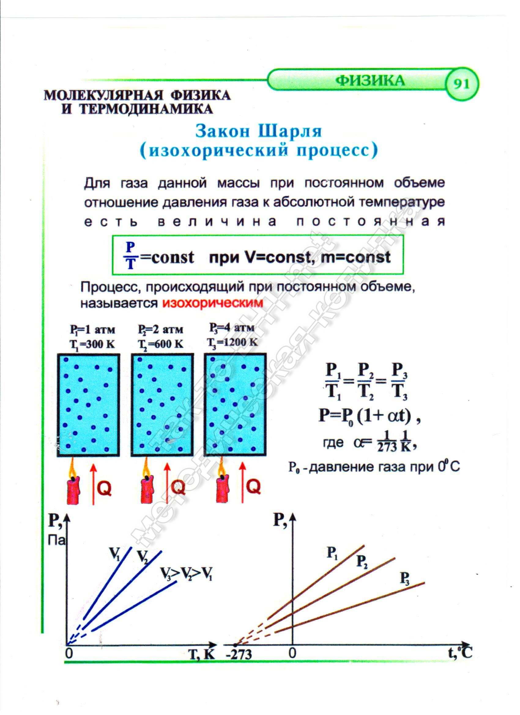 Закон Шарля (изохорический процесс)