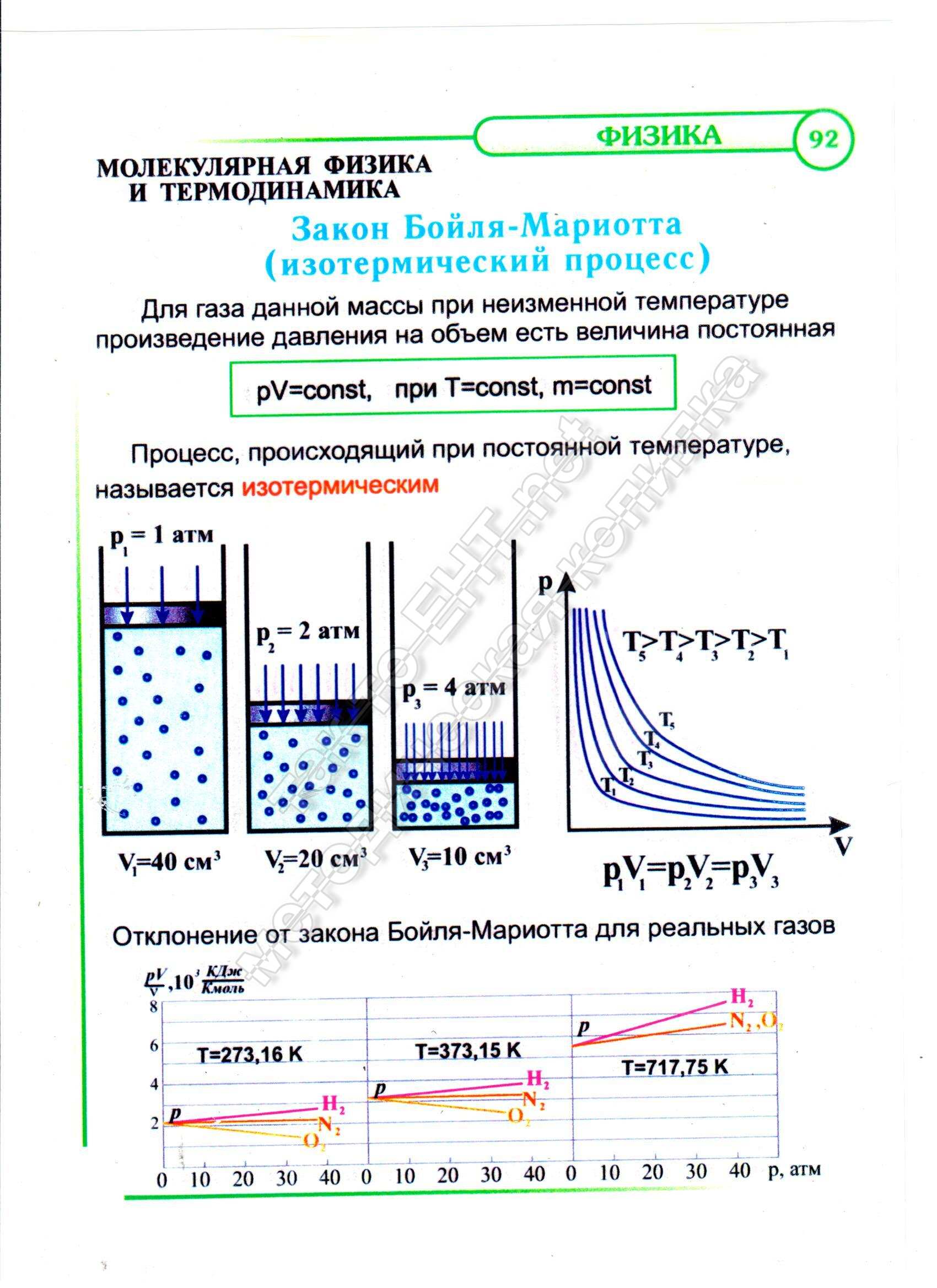  Закон Бойля-Марриота (изотермический процесс)