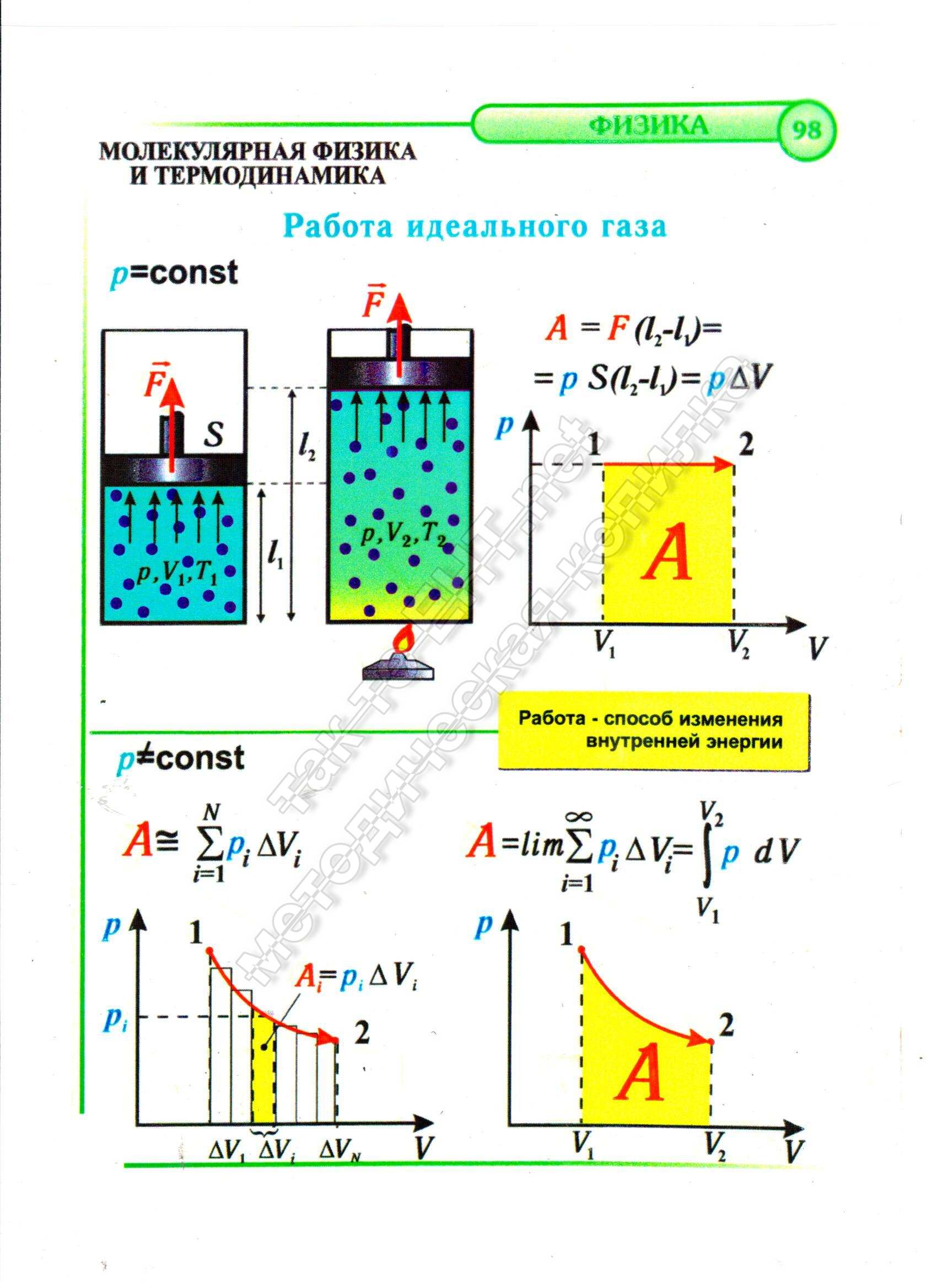  Работа идеального газа