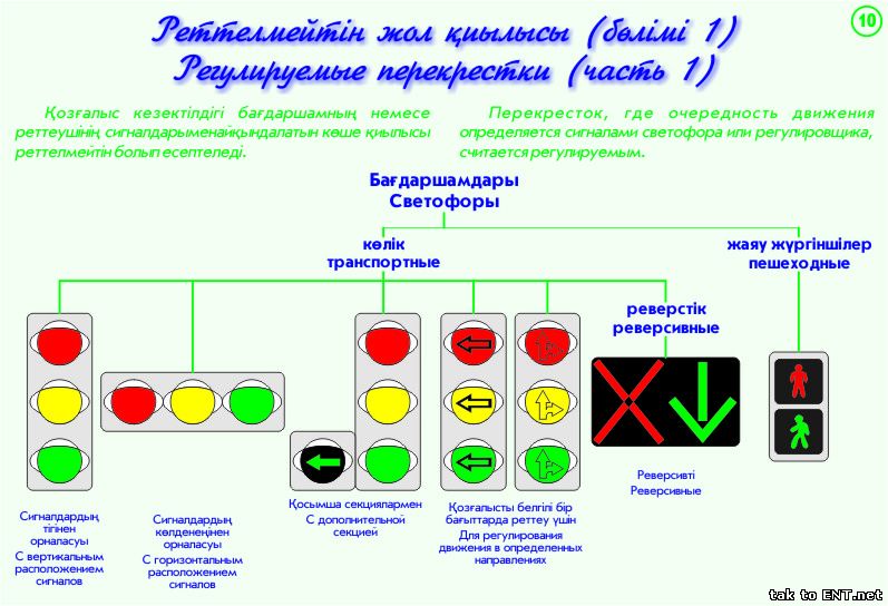 10. Регулируемые перекрестки - 1 часть-Реттелмейтін жол қиылысы бөлімі 1