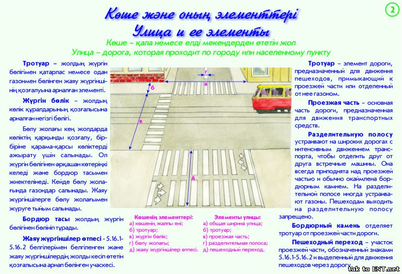 2. Улица и ее элементы